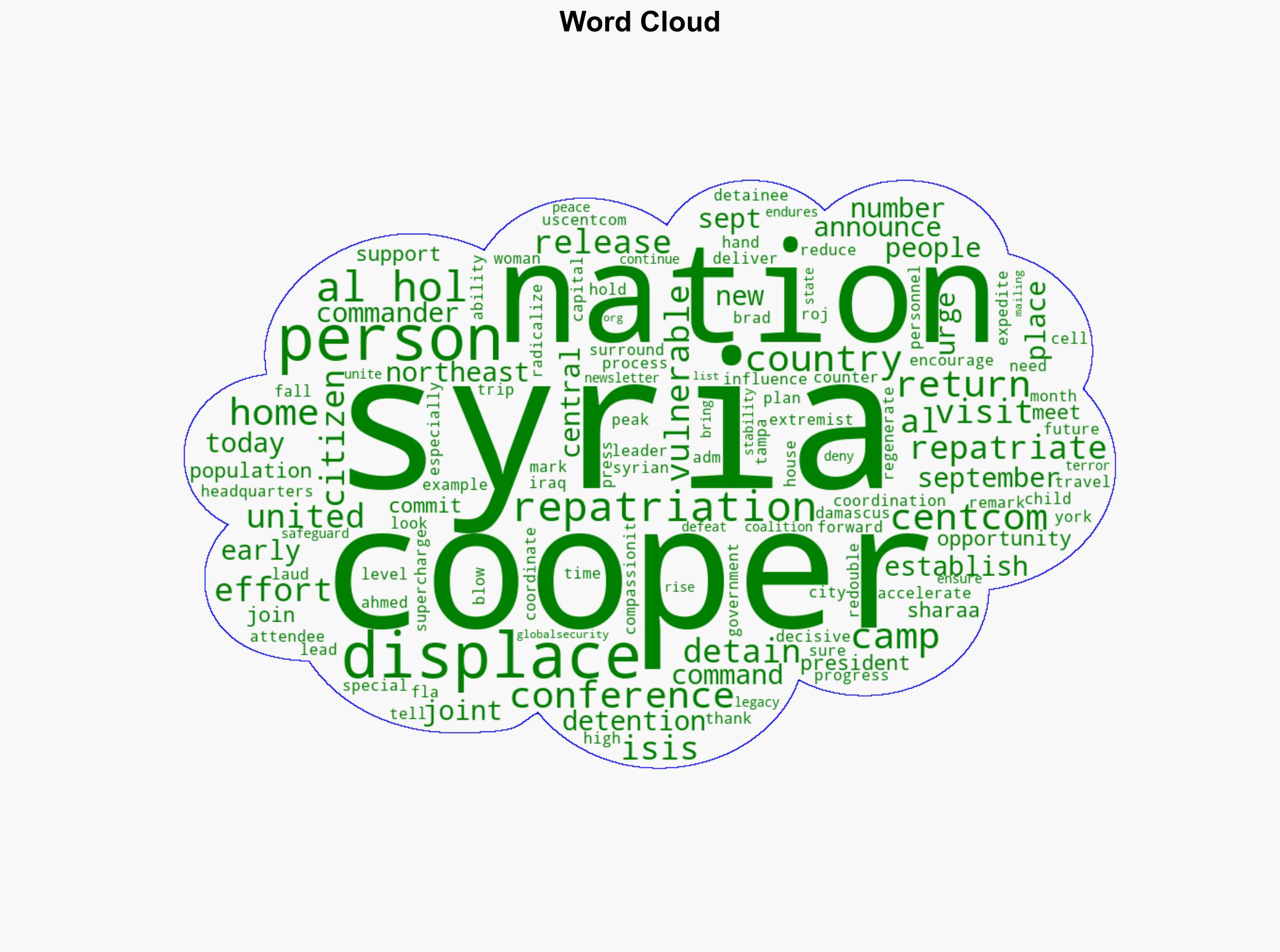 CENTCOM Urges Nations to Repatriate Displaced and Detained People from Syria - Globalsecurity.org - Image 1