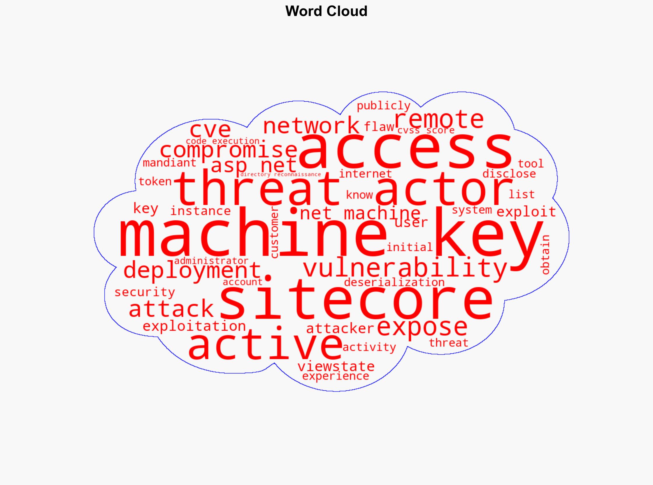 CISA Orders Immediate Patch of Critical Sitecore Vulnerability Under Active Exploitation - Internet - Image 1