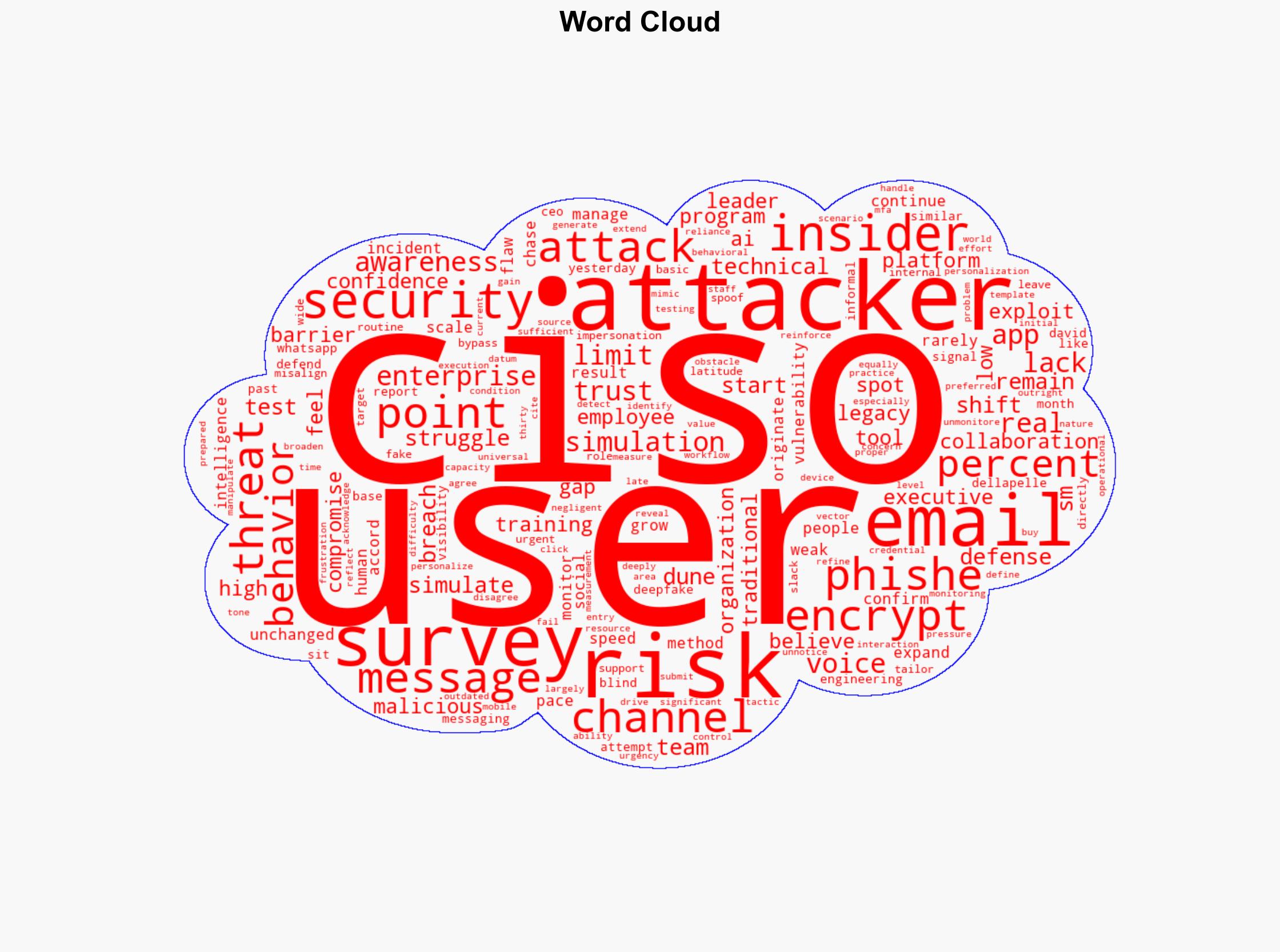 CISOs stop chasing vulnerabilities and start managing human risk - Help Net Security - Image 1