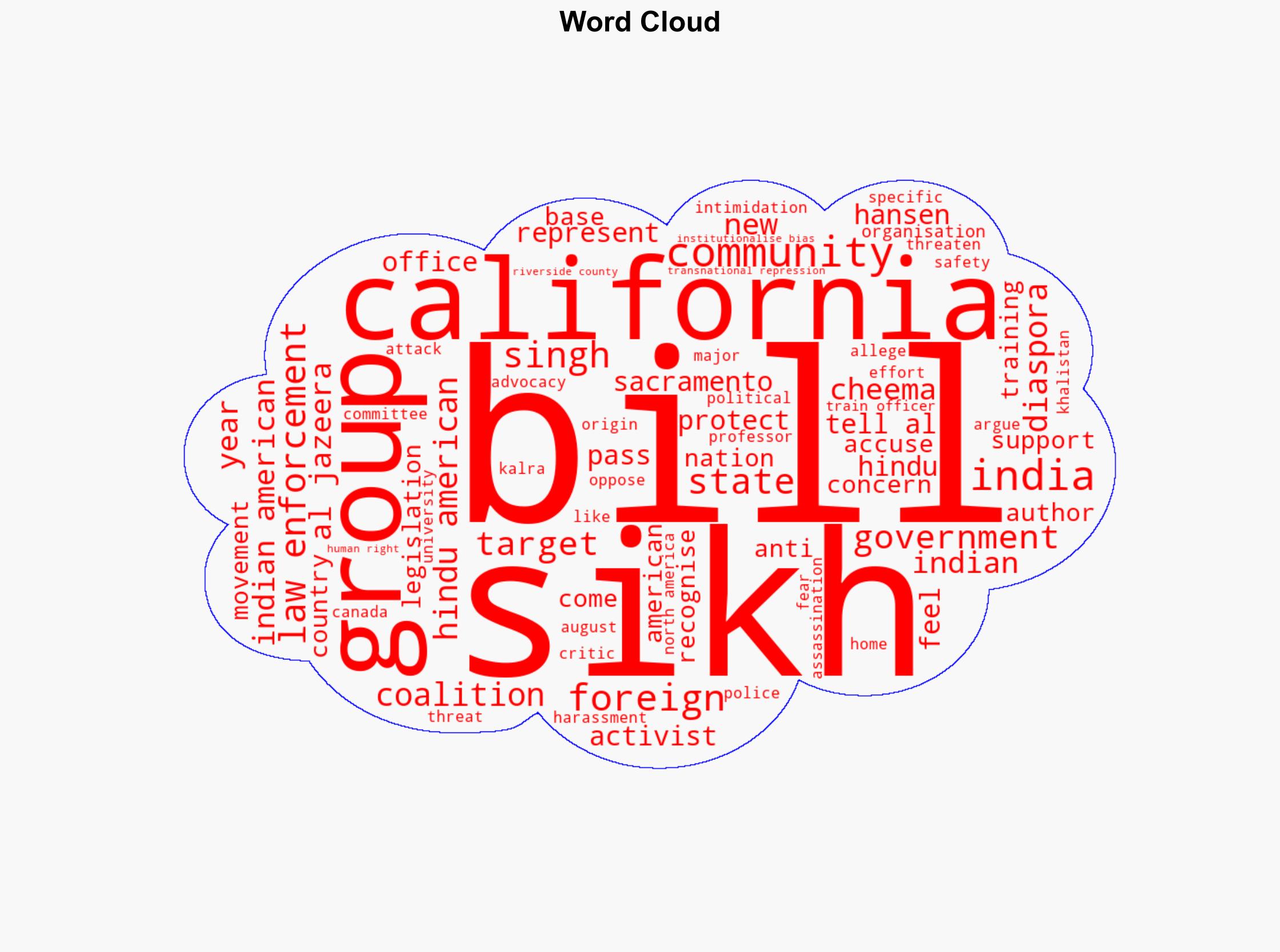 California bill against foreign hits on diaspora splits Indian Americans - Al Jazeera English - Image 1