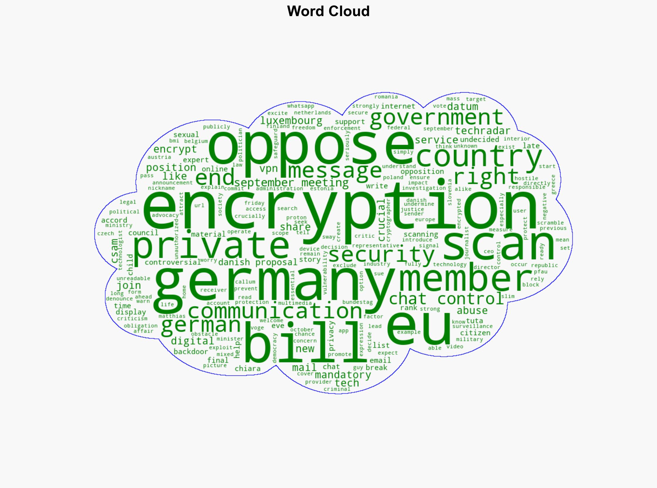 Chat Control Germany joins the opposition against mandatory scanning of private chats in the name of encryption - TechRadar - Image 1