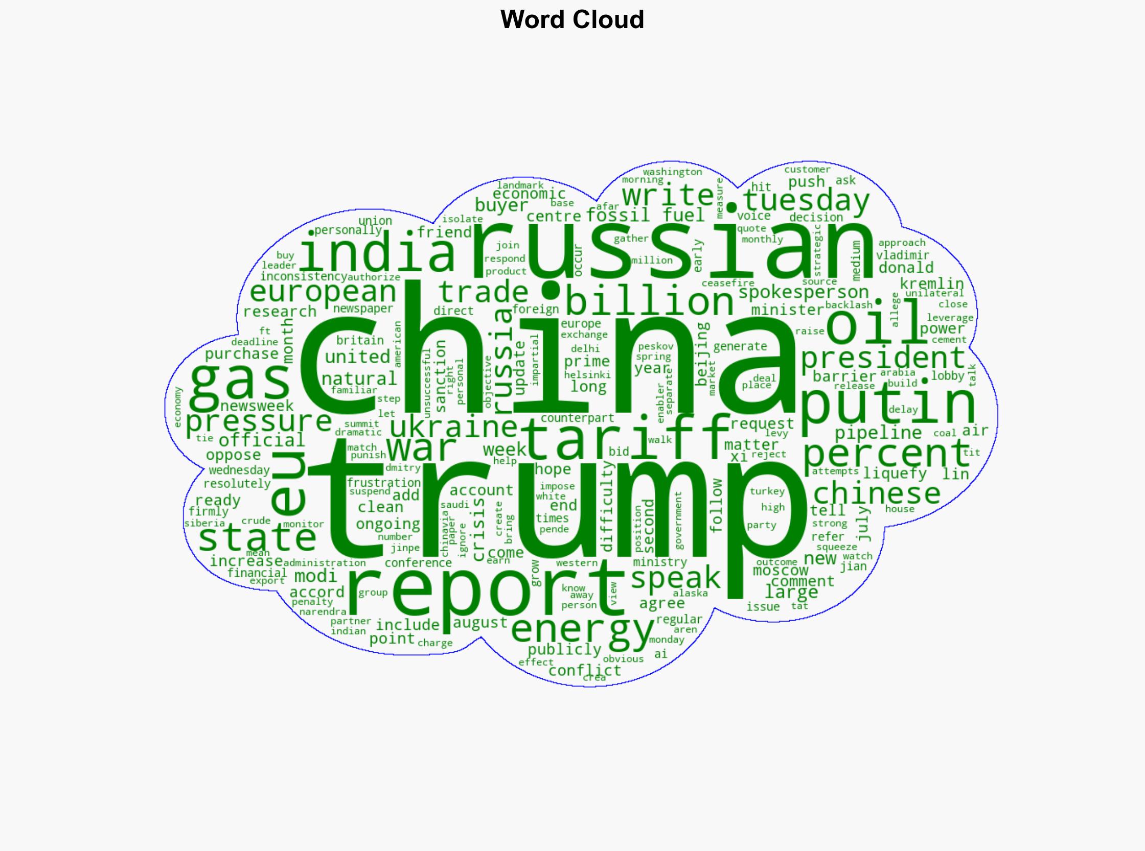 China Reacts to Fresh Trump Tariff Reports Over Russia - Newsweek - Image 1