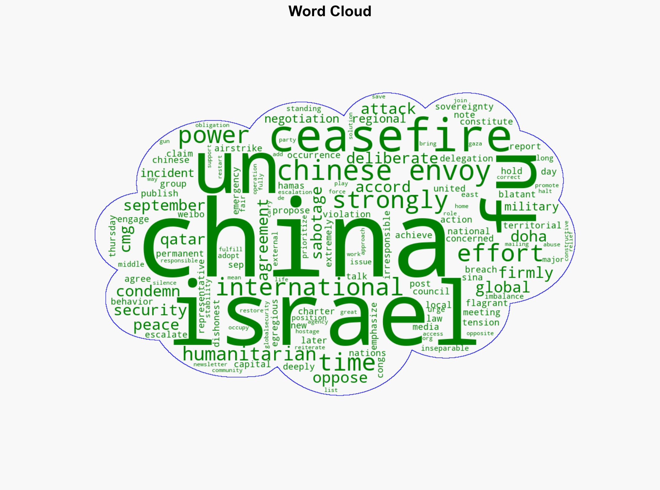 China firmly opposes strongly condemns Israel's attack on Doha Chinese envoy to UN - Globalsecurity.org - Image 1