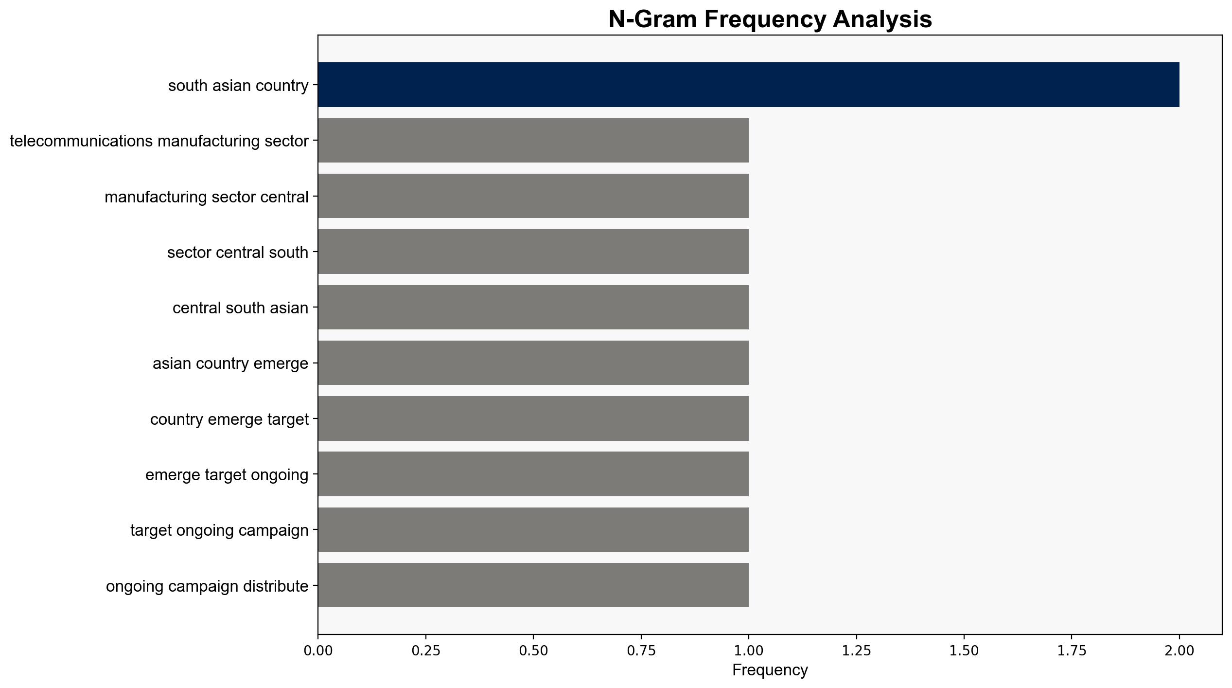 China-Linked PlugX and Bookworm Malware Attacks Target Asian Telecom and ASEAN Networks - Internet - Image 4