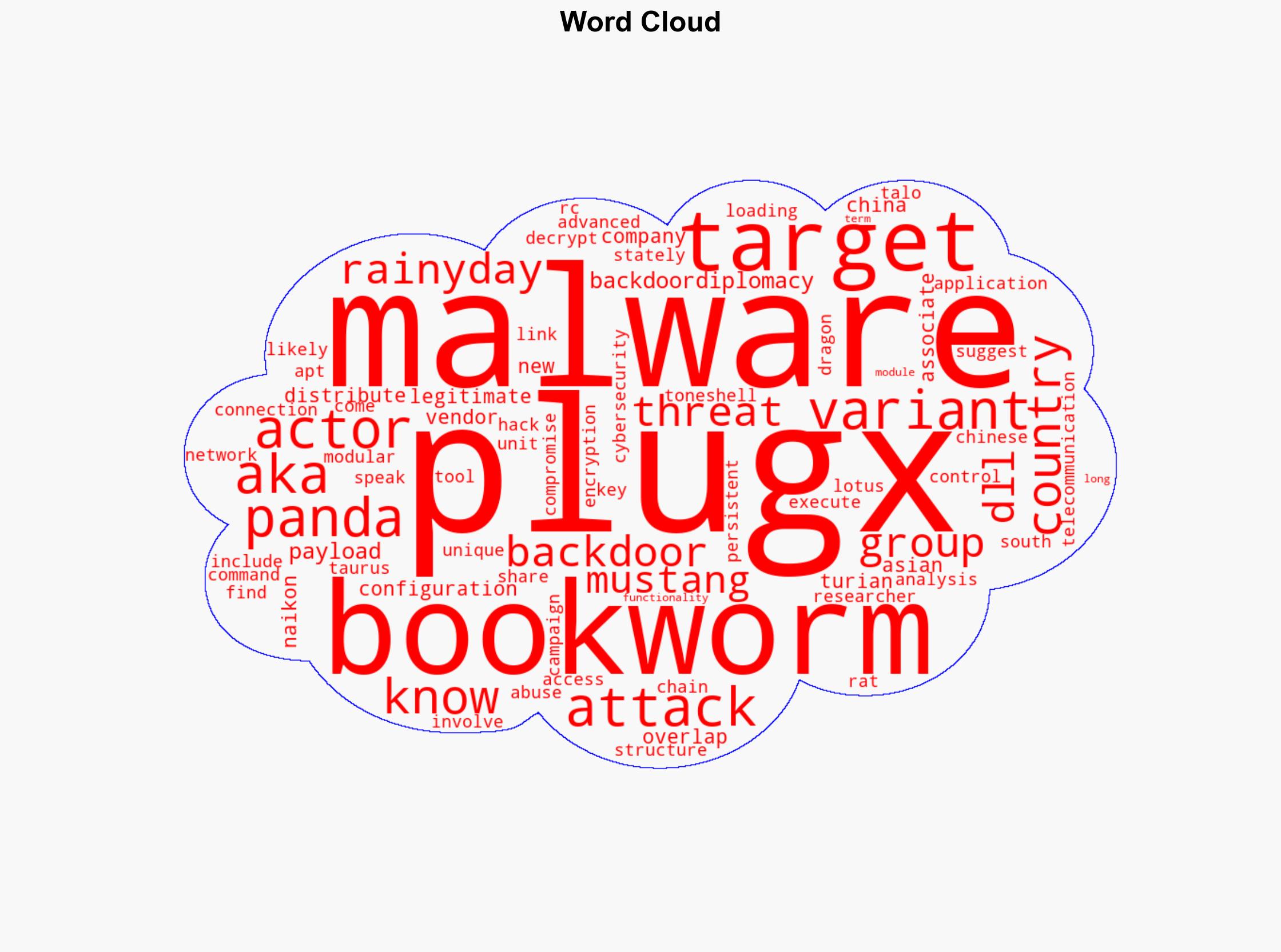 China-Linked PlugX and Bookworm Malware Attacks Target Asian Telecom and ASEAN Networks - Internet - Image 1