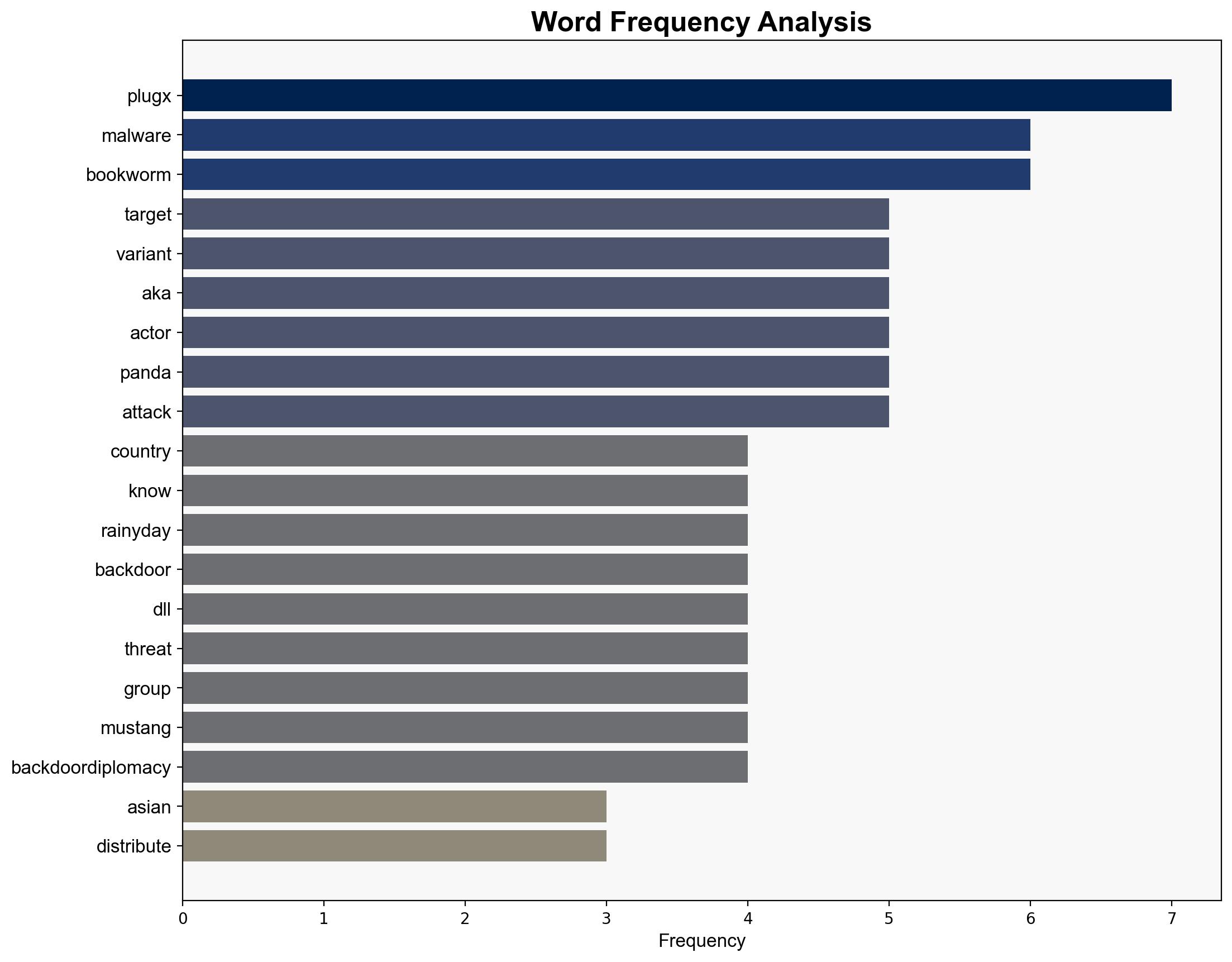 China-Linked PlugX and Bookworm Malware Attacks Target Asian Telecom and ASEAN Networks - Internet - Image 3