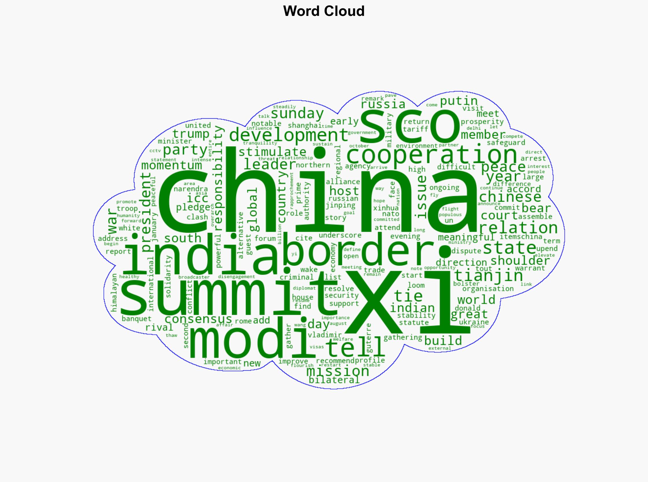 Chinas Xi says SCO bears greater responsibility for keeping peace - Al Jazeera English - Image 1