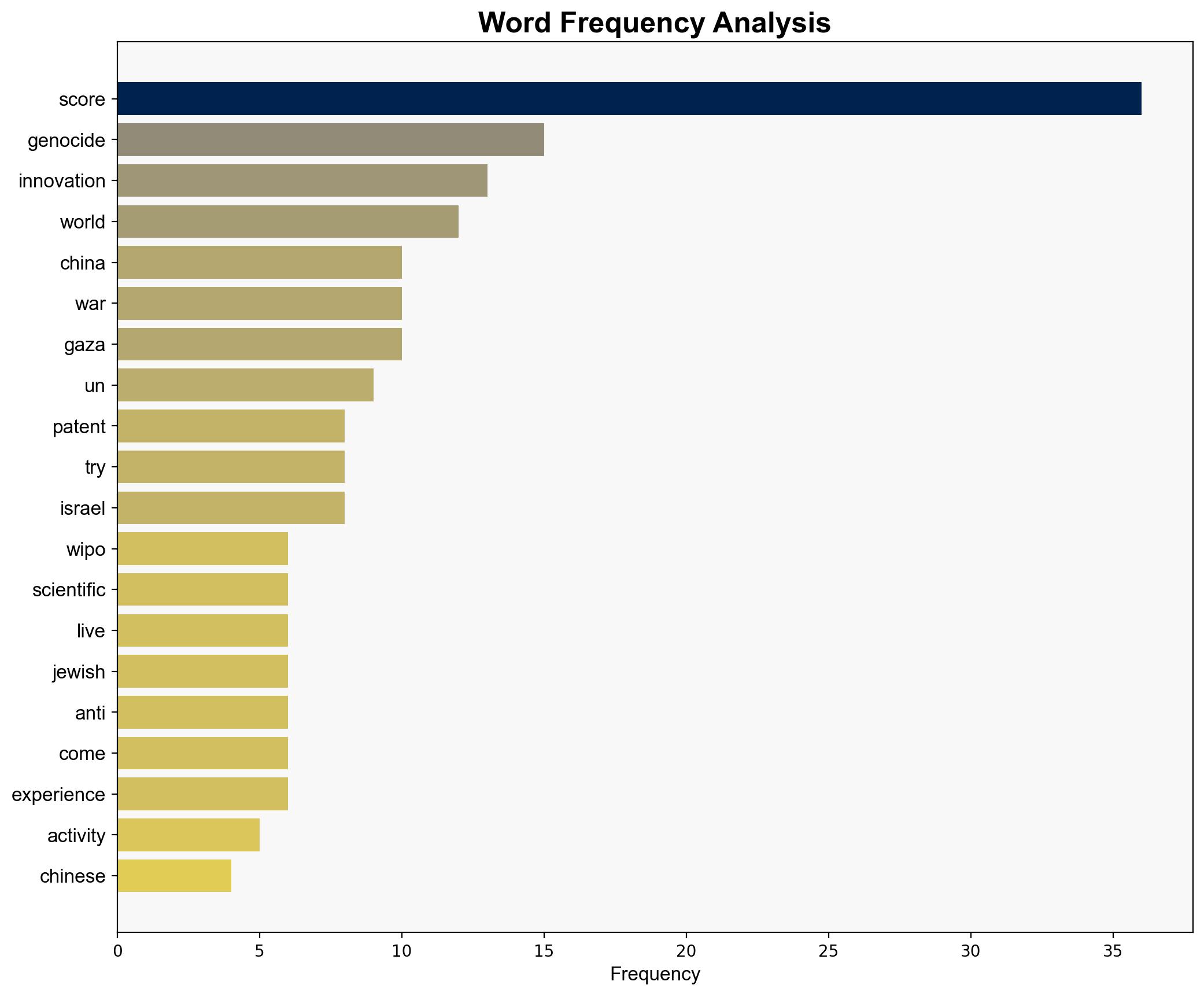 Chinese Cluster Now World's Top Innovation Hotspot UN Says - Slashdot.org - Image 3