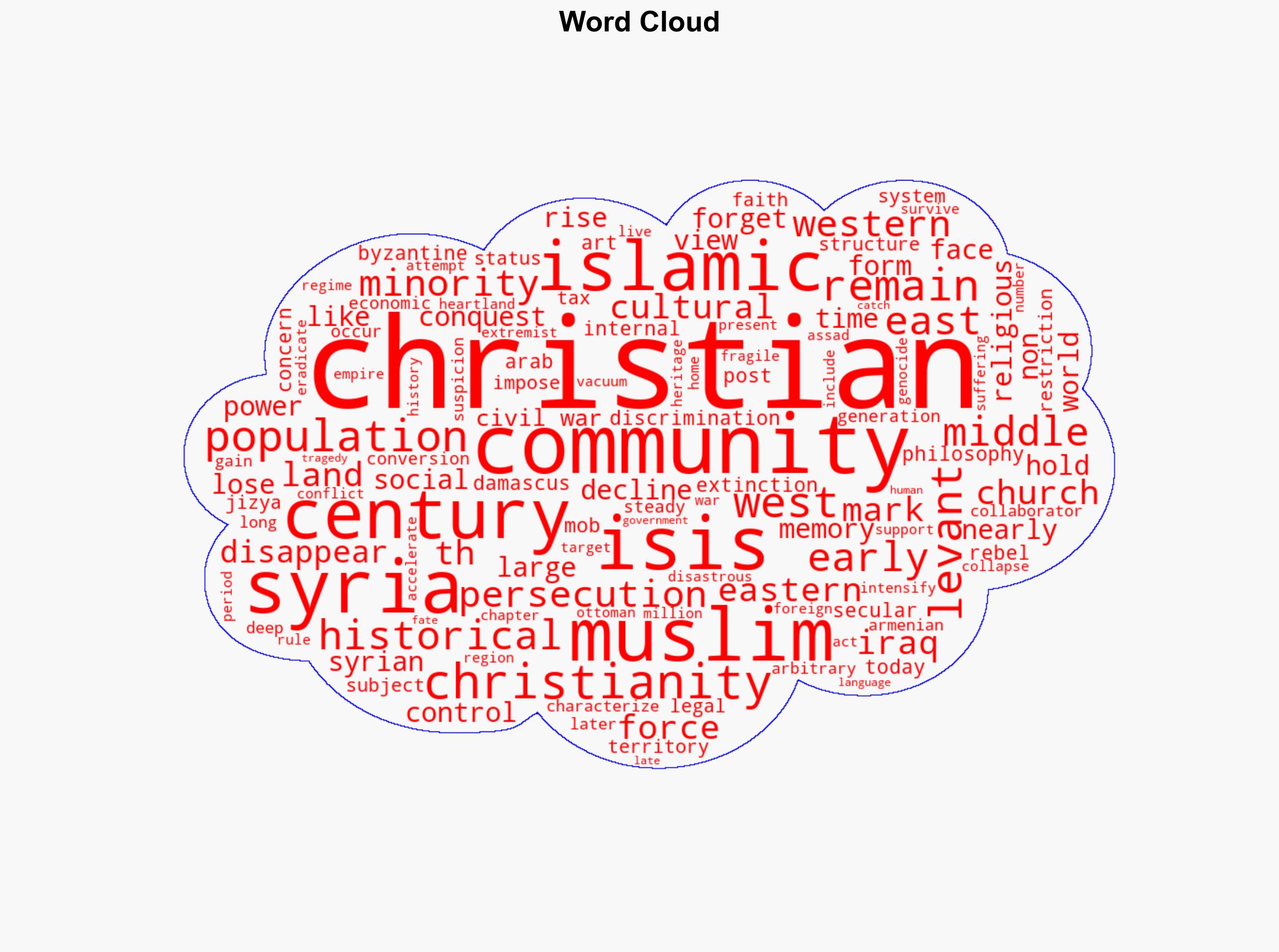 Christians of the Levant A Forgotten Legacy - Americanthinker.com - Image 1