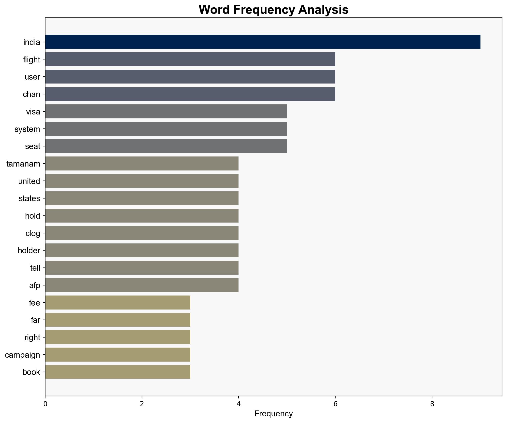 'Clog The Toilet' Trolls Hit Indian Visa Holders Rushing To US - International Business Times - Image 3