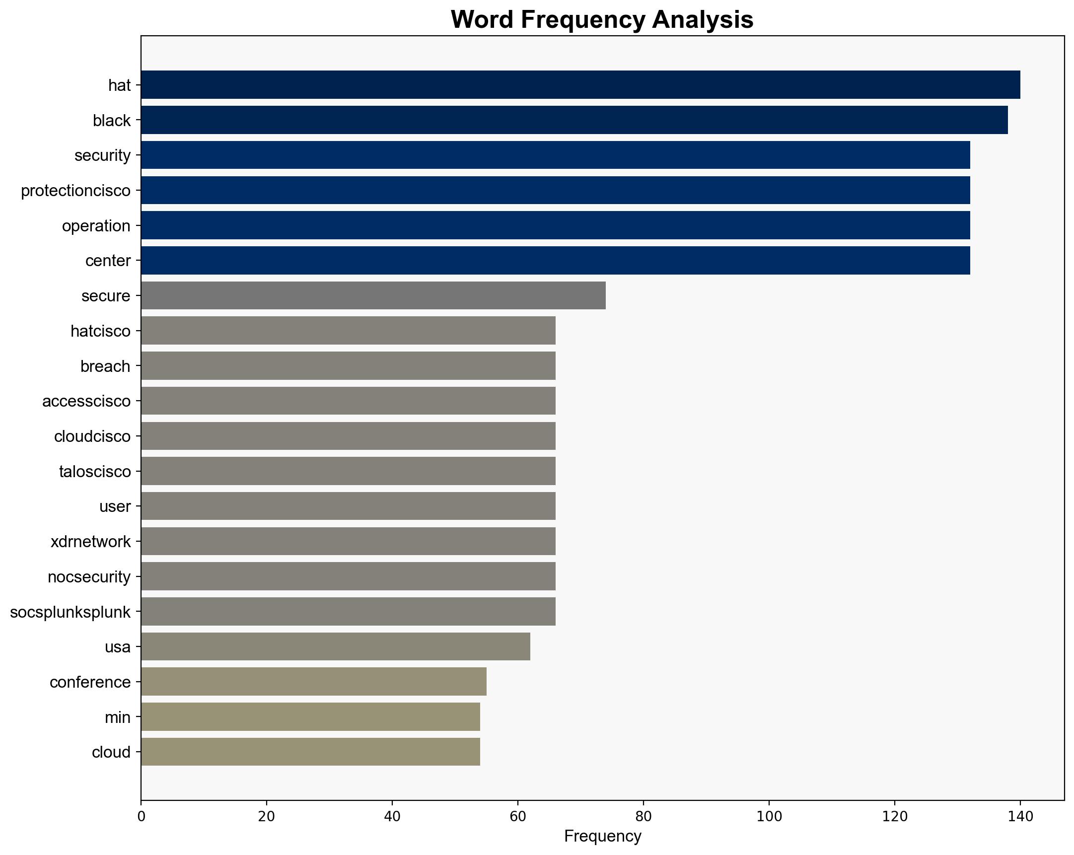 Closing the Backdoor in TACACS Why Full-Session Encryption Matters More Than Ever - Cisco.com - Image 3
