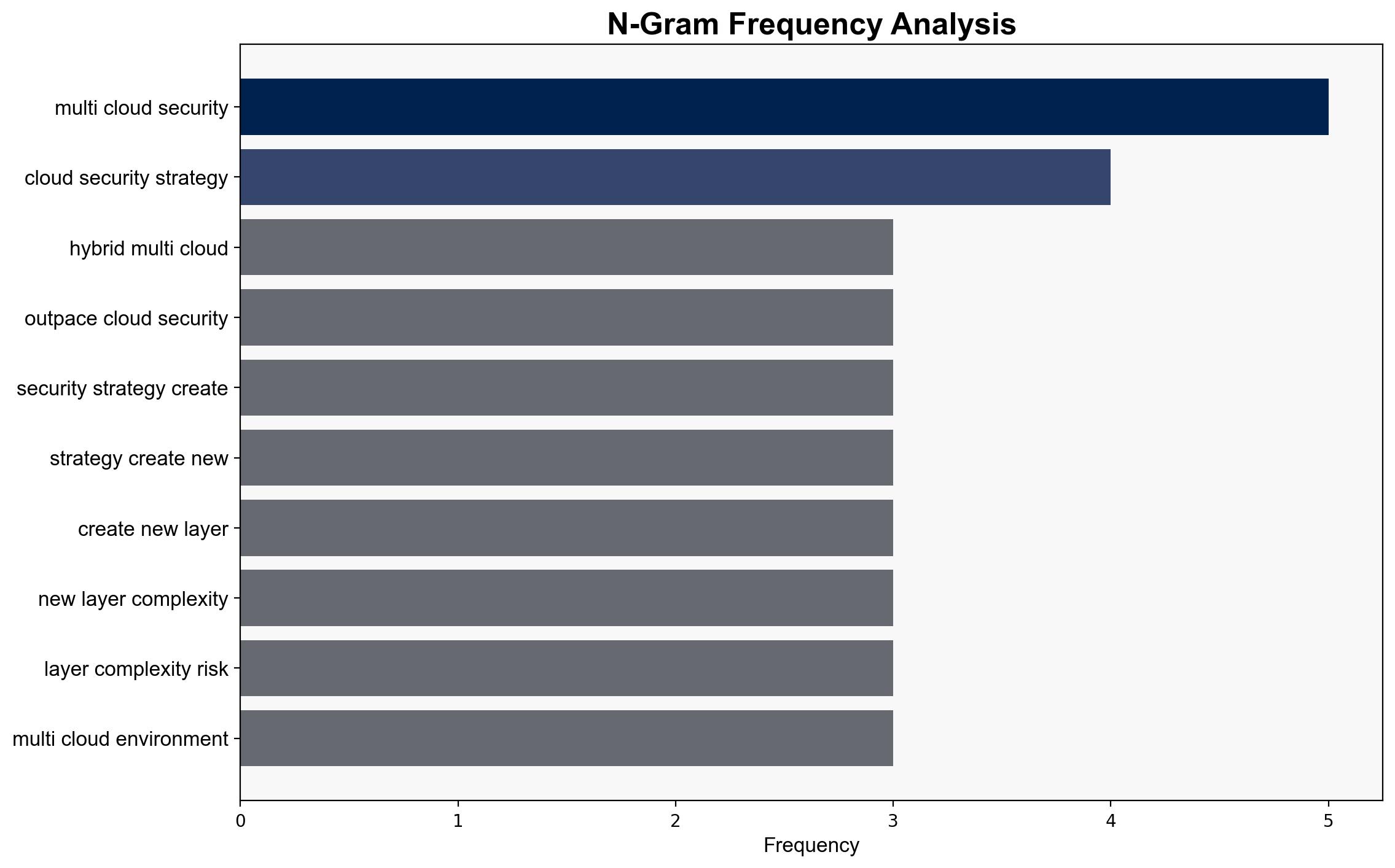 Cloud Security Strategies Lag Behind Rapid Growth In Hybrid Multi-Cloud Environments - Hoover.org - Image 4