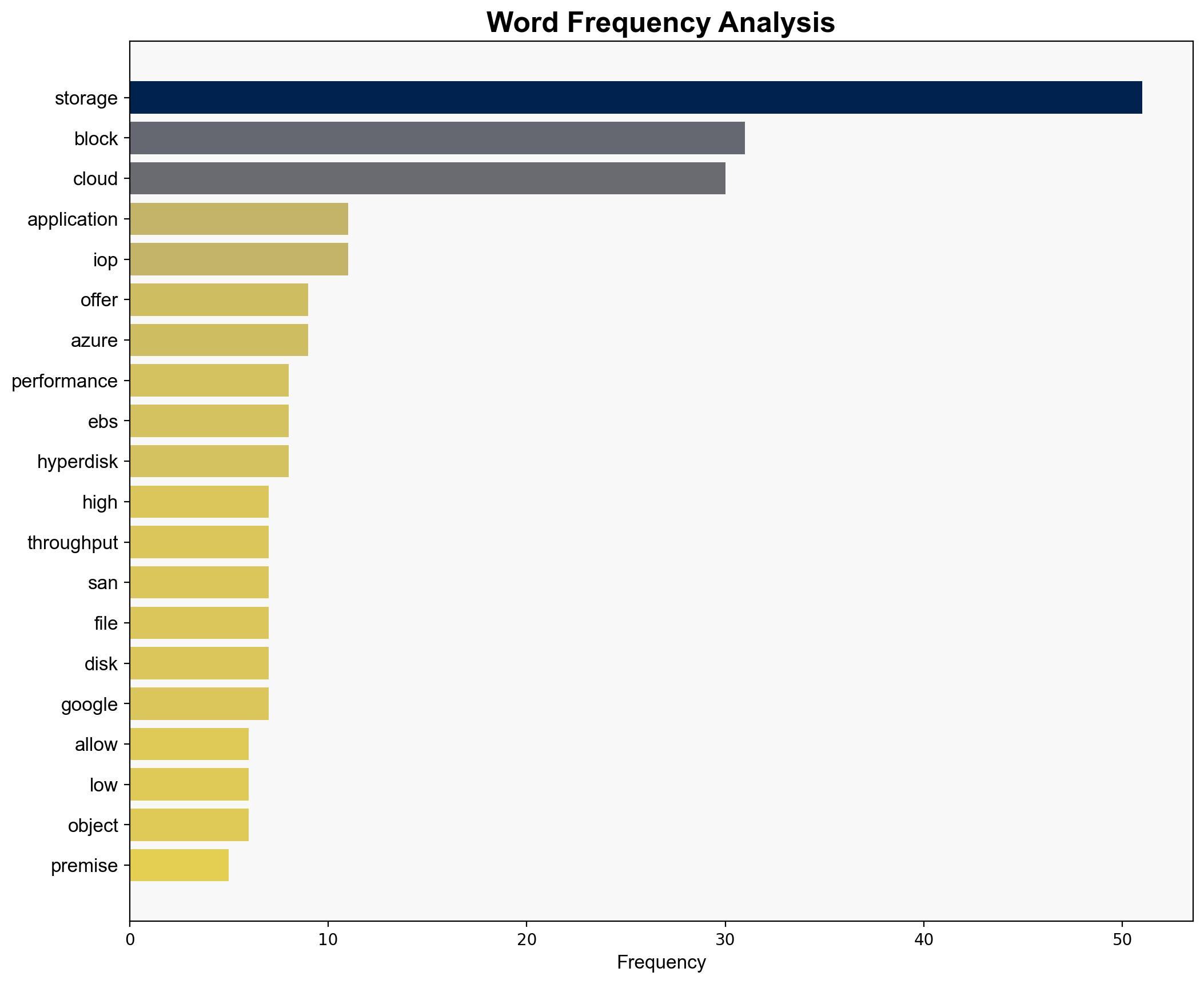 Cloud block storage Key benefits and use cases - ComputerWeekly.com - Image 3
