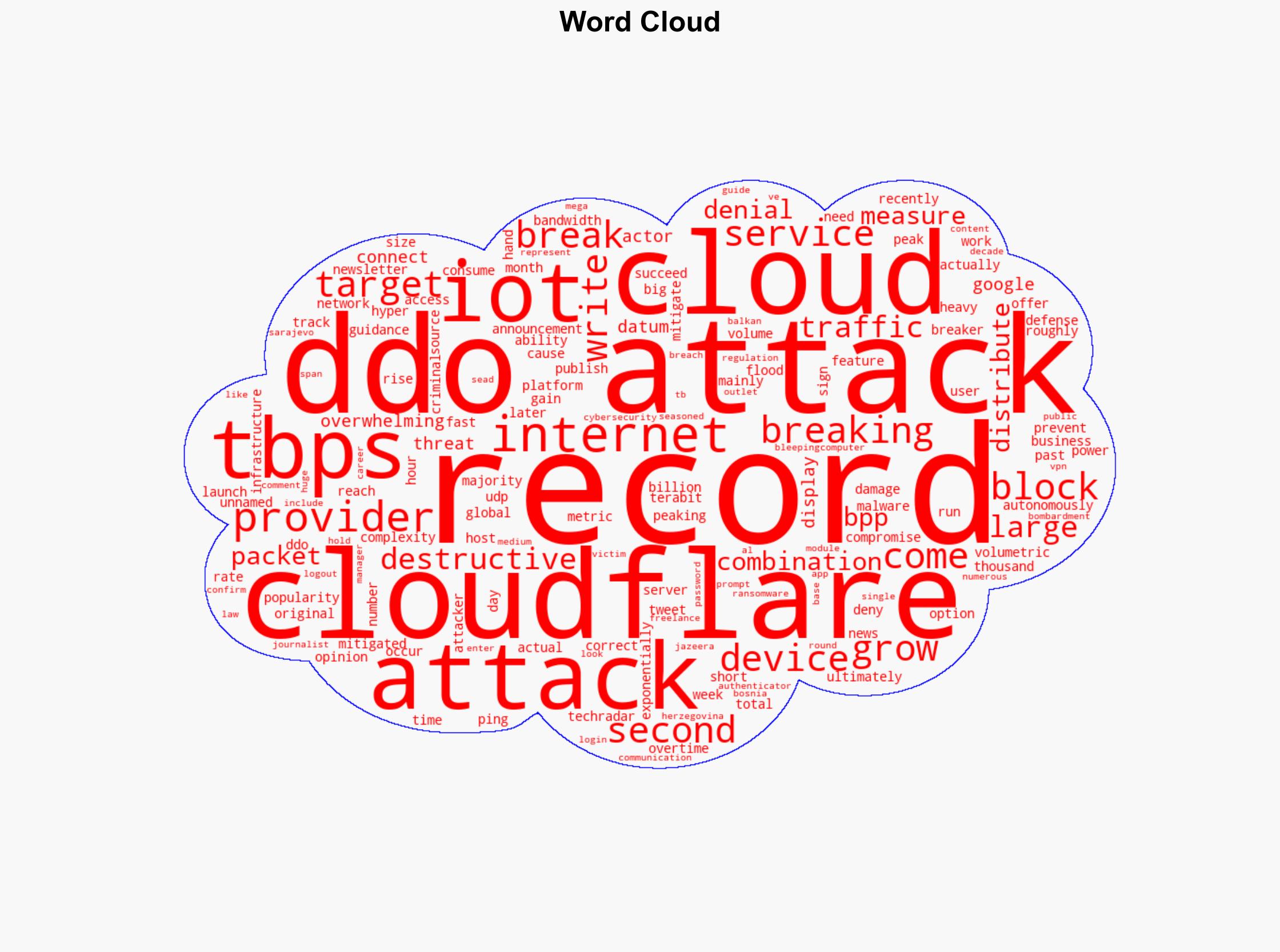 Cloudflare blocks another largest recorded DDoS attack - this time peaking at 115 Tbps - TechRadar - Image 1