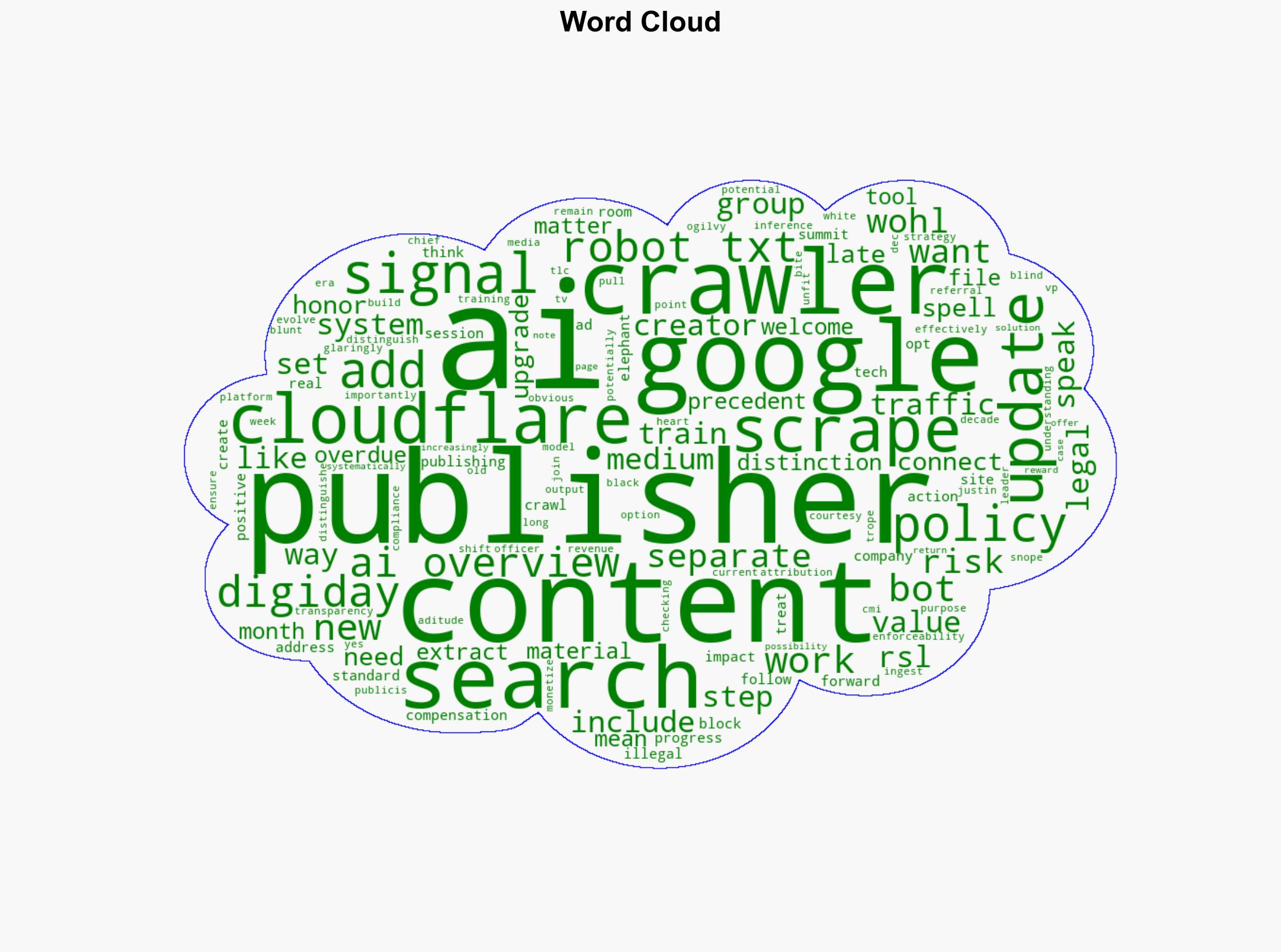 Cloudflare updates robotstxt for the AI era but publishers still want more bite against bots - Digiday - Image 1