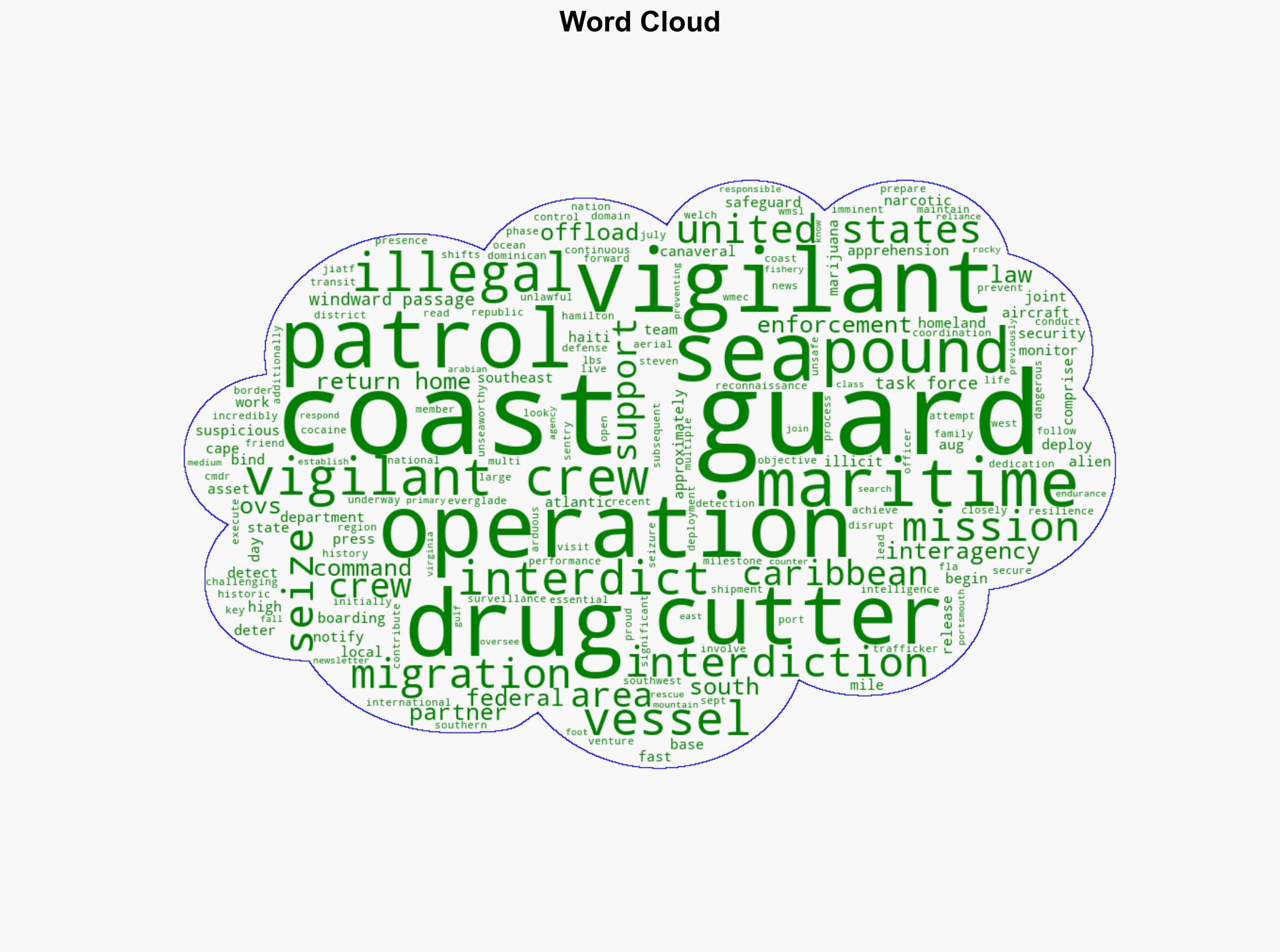 Coast Guard Cutter Vigilant returns home after seizing 3100 pounds in drugs during multi-mission patrol in the Caribbean Sea Windward Passage - Globalsecurity.org - Image 1