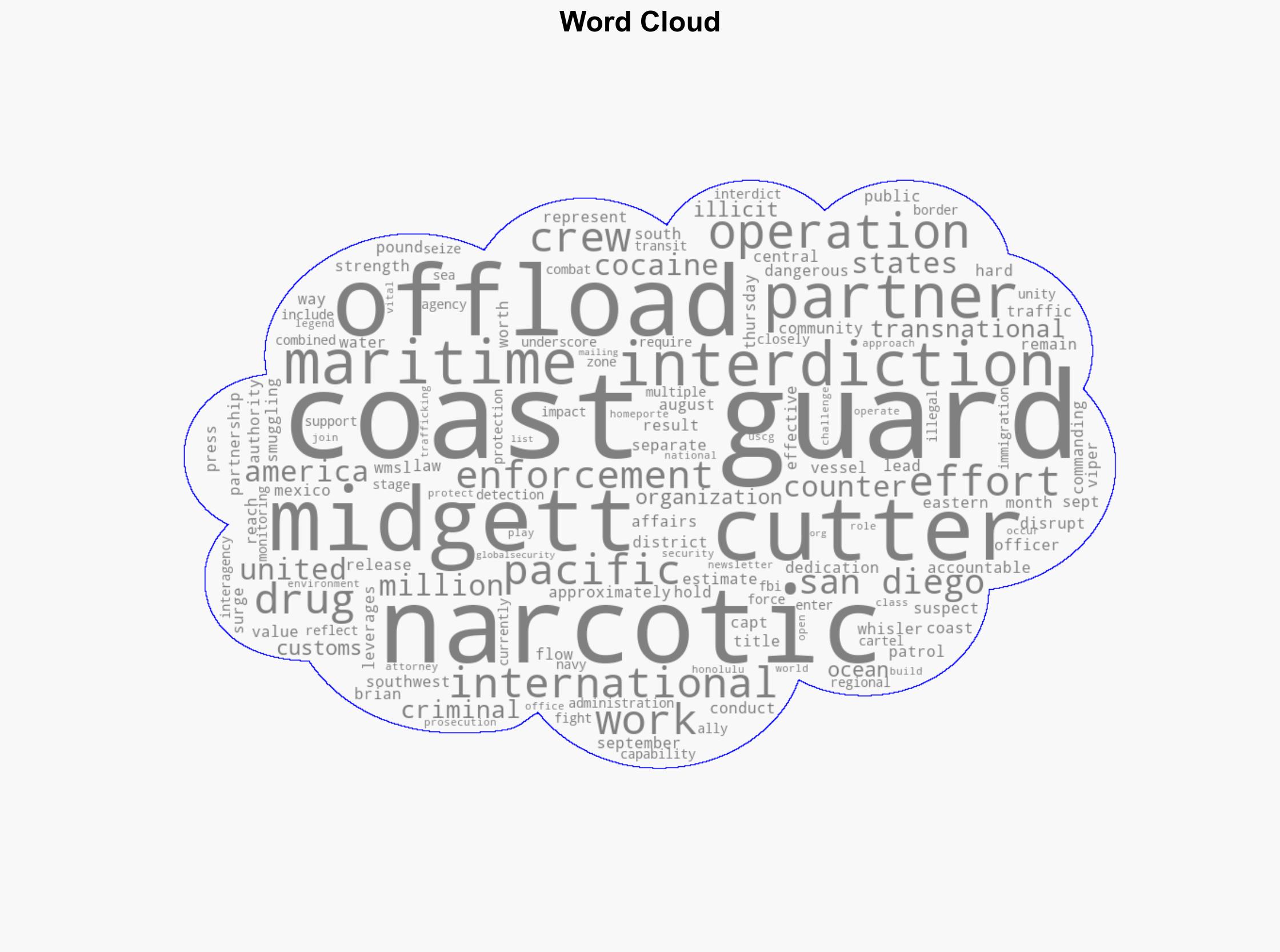 Coast Guard offloads more than 156 million worth of cocaine in San Diego - Globalsecurity.org - Image 1