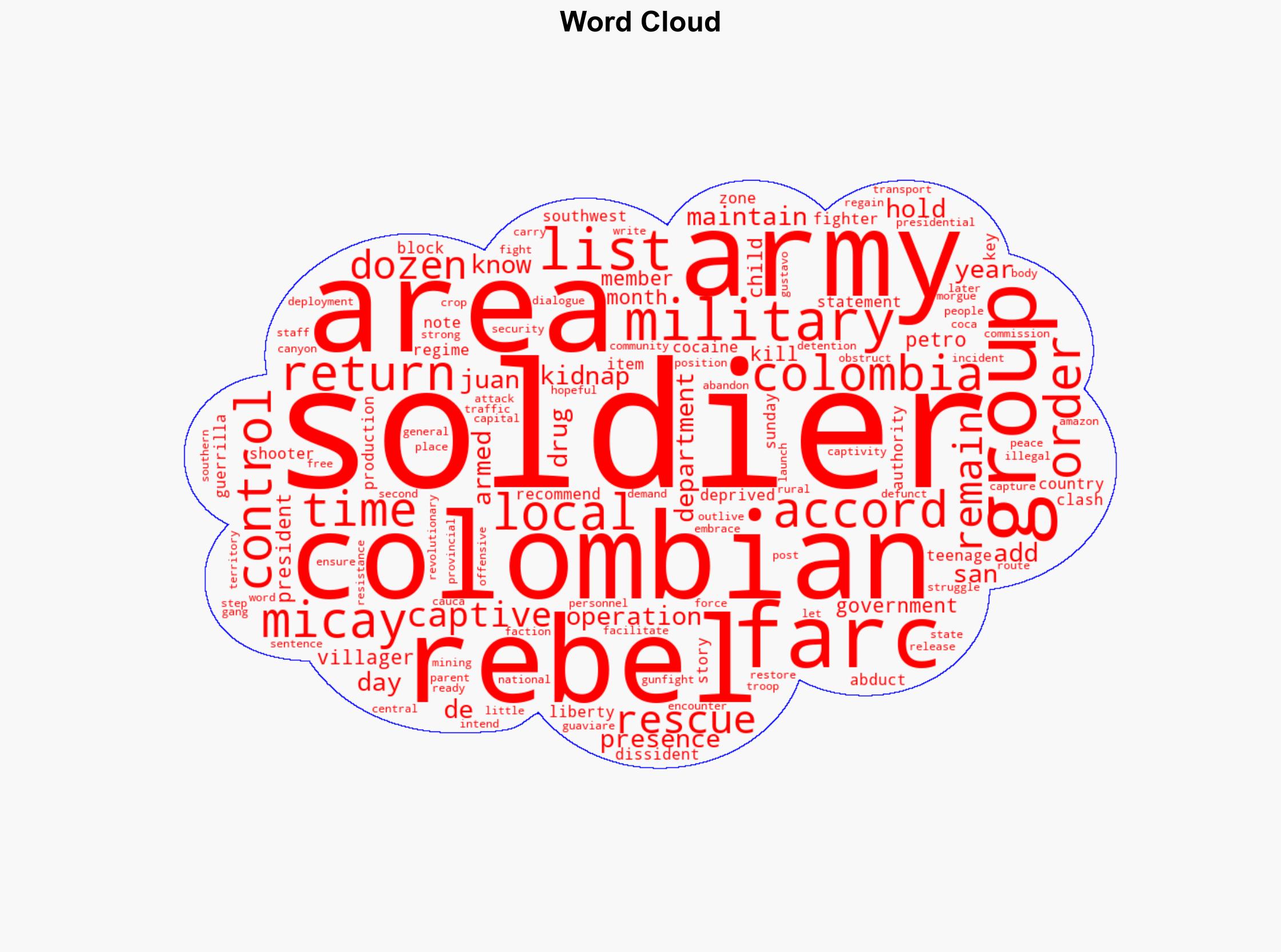Colombian military rescues 27 abducted soldiers dozens remain captive - Al Jazeera English - Image 1