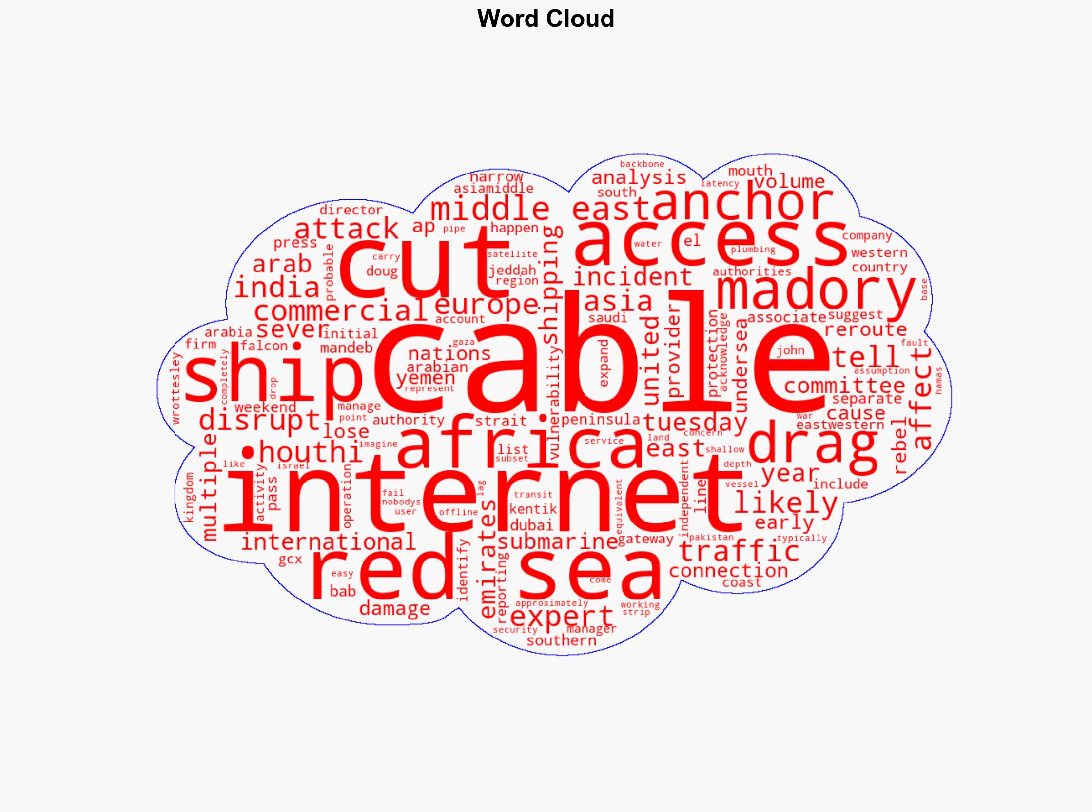 Commercial shipping likely cut Red Sea cables that disrupted internet access experts say - ABC News - Image 1