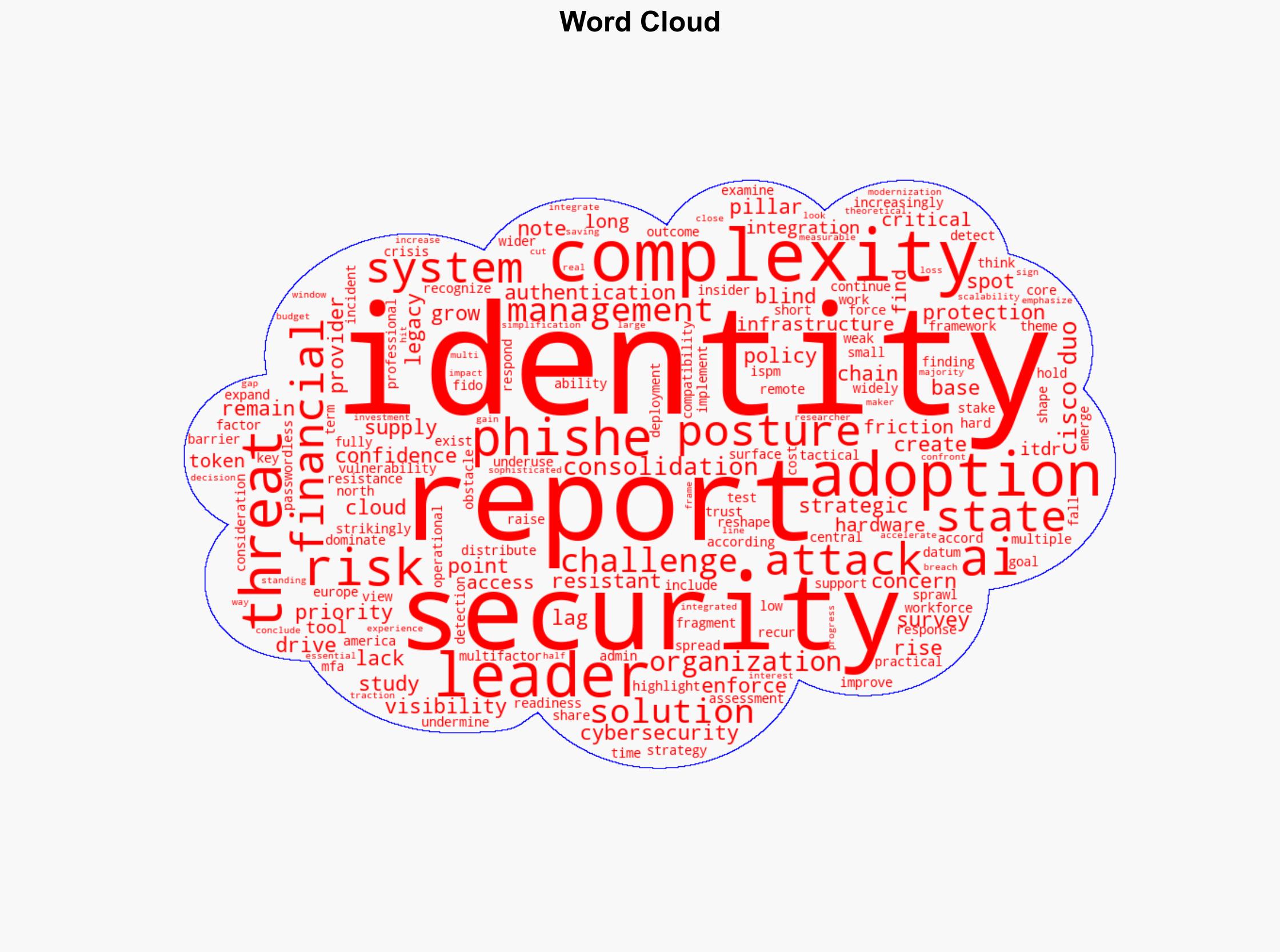 Complexity and AI put identity protection to the test - Help Net Security - Image 1