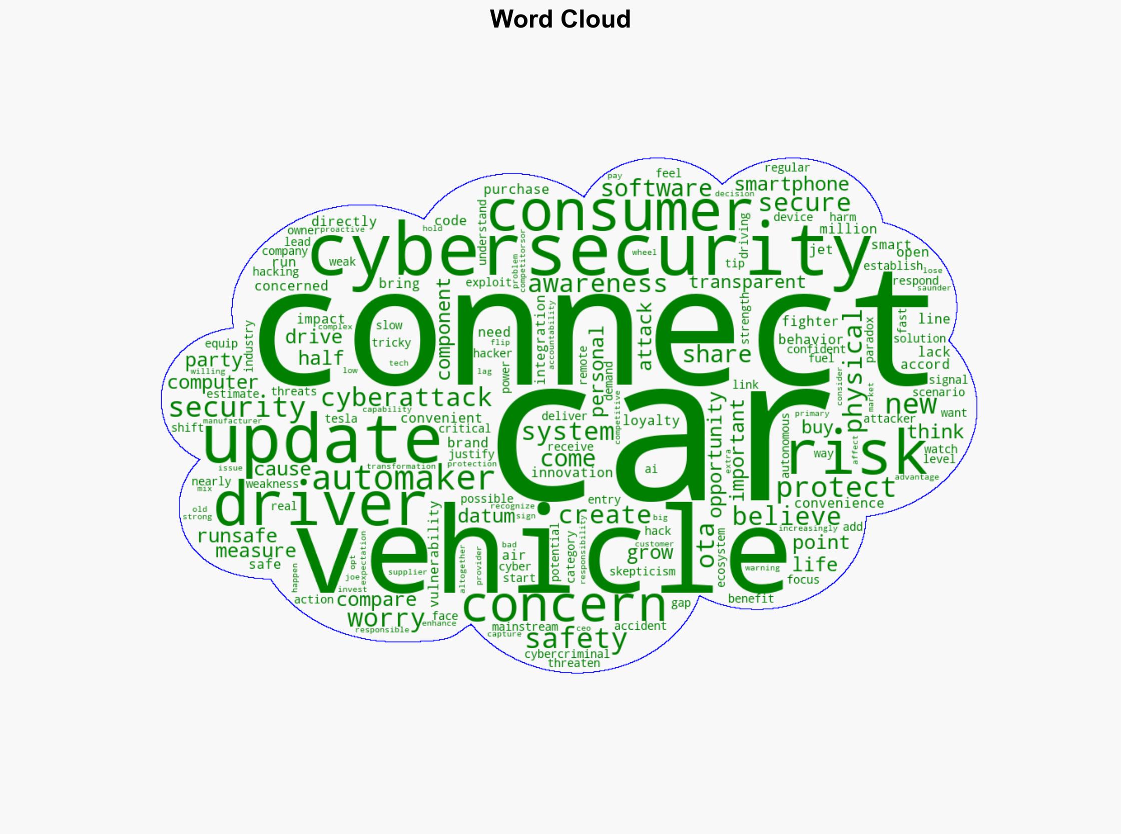 Connected cars are smart convenient and open to cyberattacks - Help Net Security - Image 1