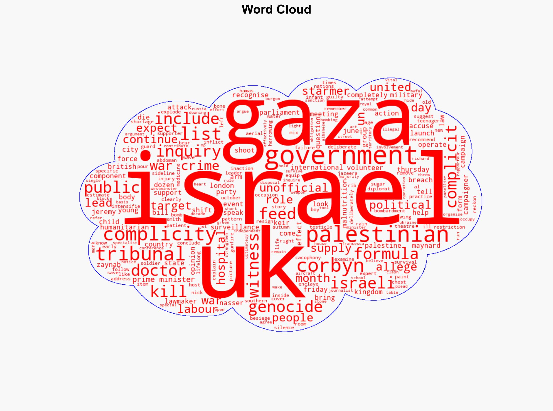 Corbyn-led tribunal accuses UK of complicity in Gaza genocide - Al Jazeera English - Image 1