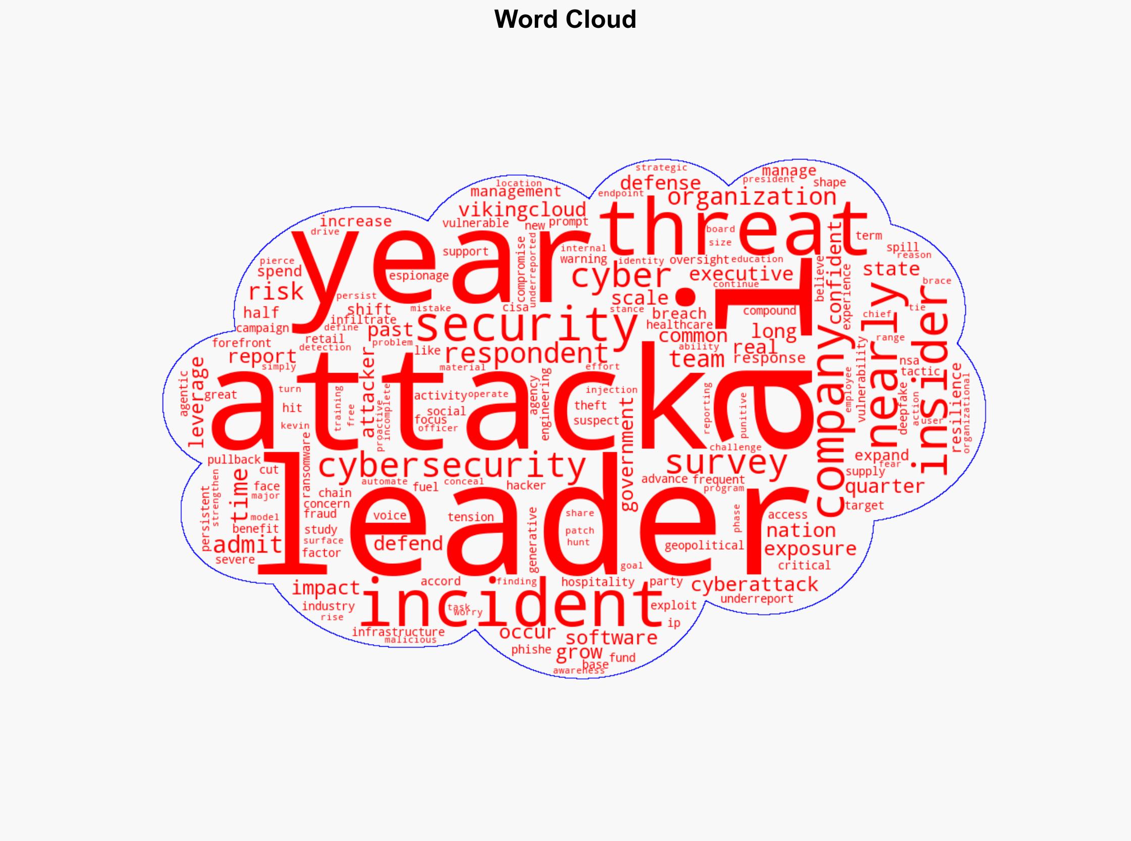 Cybersecurity leaders underreport cyber incidents to executives - Help Net Security - Image 1