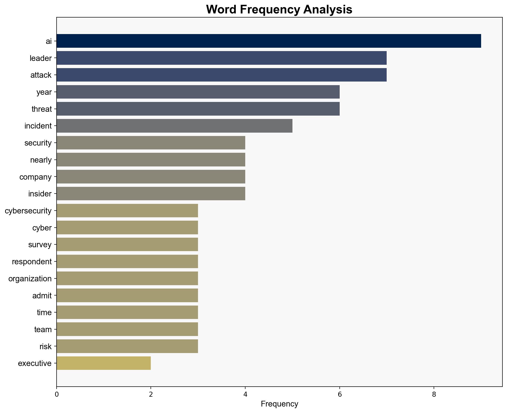 Cybersecurity leaders underreport cyber incidents to executives - Help Net Security - Image 3