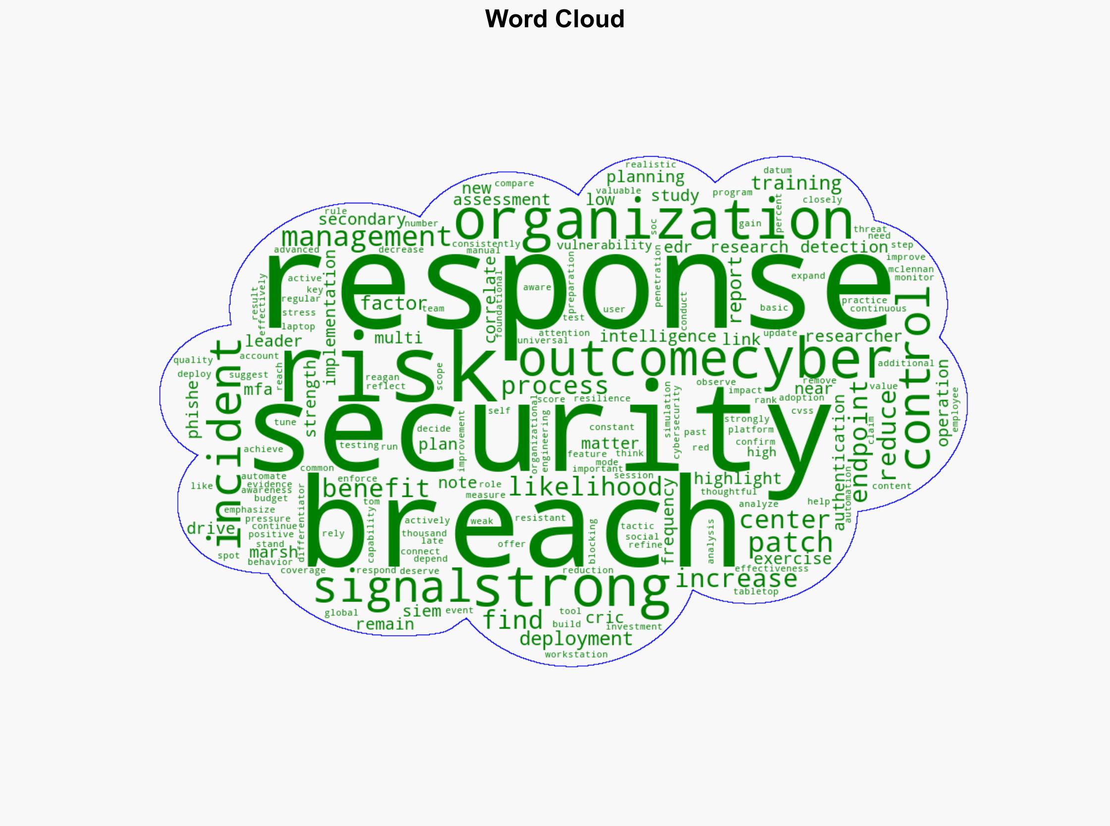 Cybersecurity signals Connecting controls and incident outcomes - Help Net Security - Image 1