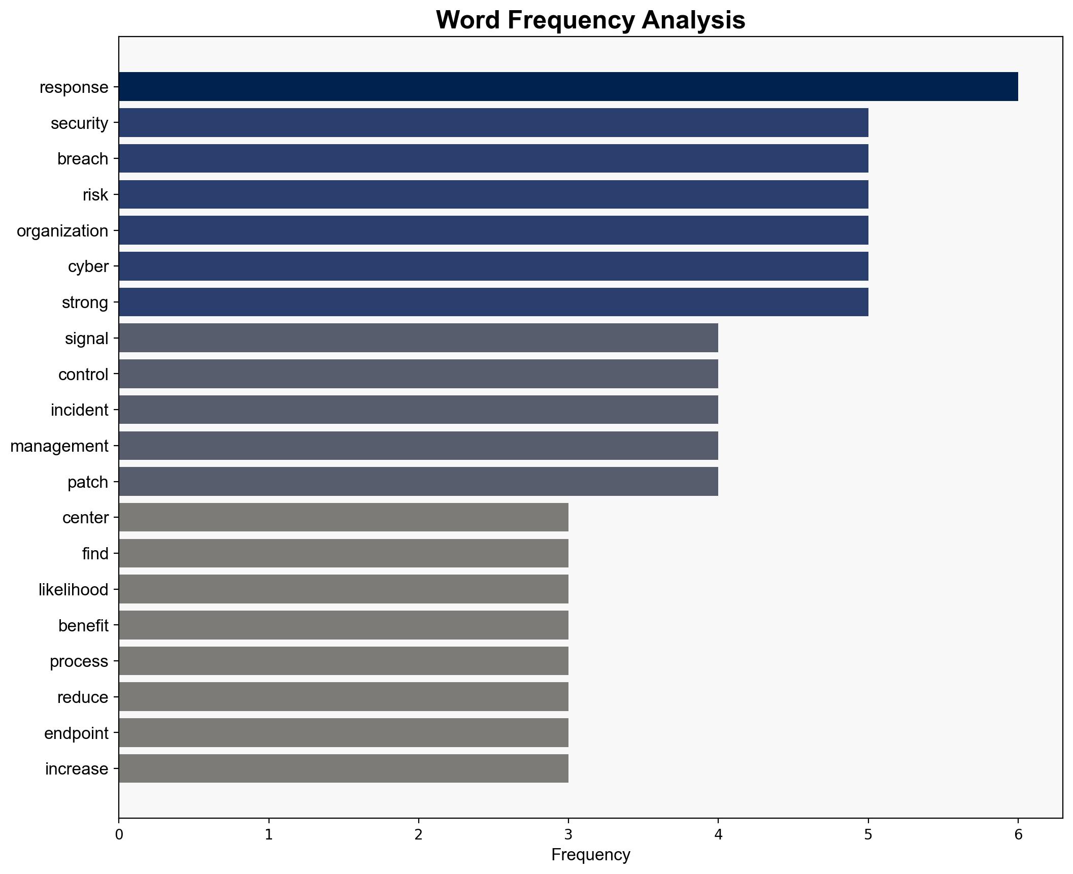 Cybersecurity signals Connecting controls and incident outcomes - Help Net Security - Image 3