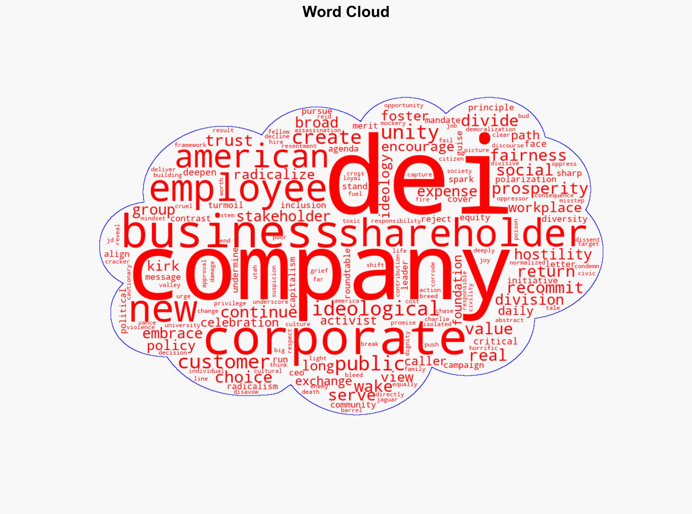DOUGLAS NAPIER Its Time For Corporate America To Get Back To Business - The Daily Caller - Image 1