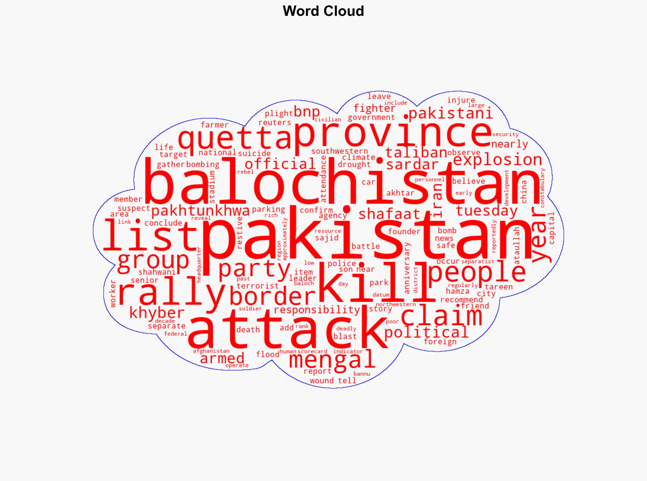 Deadly blast hits rally in Pakistani city of Quetta officials say - Al Jazeera English - Image 1