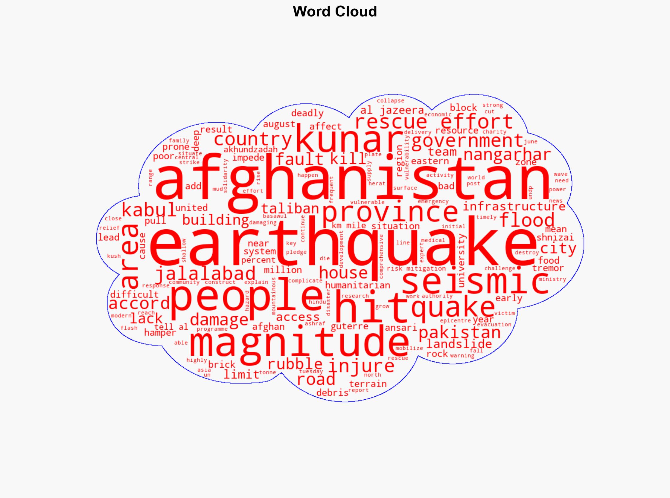 Deadly earthquake hits Afghanistan What we know so far - Al Jazeera English - Image 1