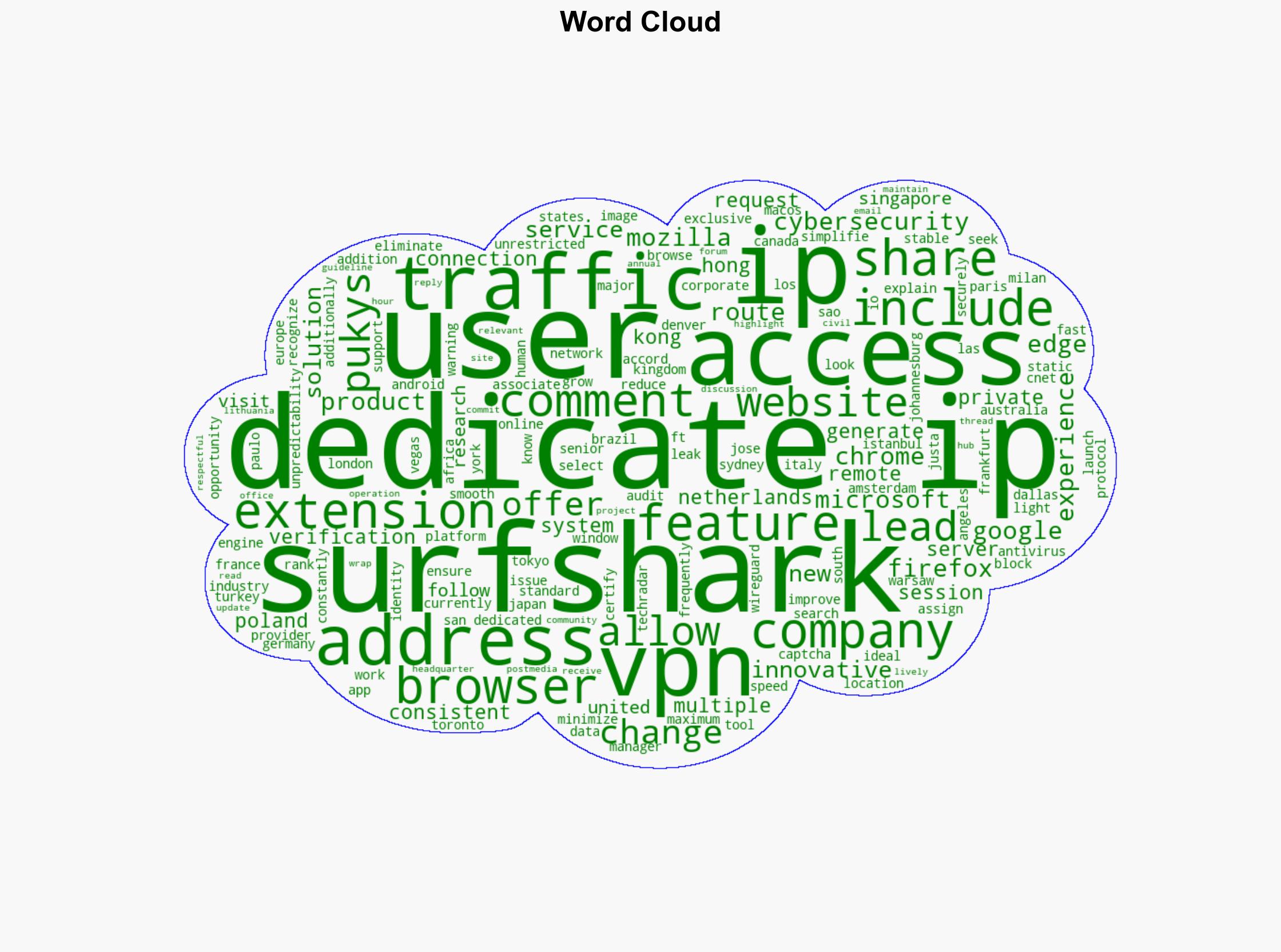 Dedicated IP is now available on Surfsharks extension - Financial Post - Image 1