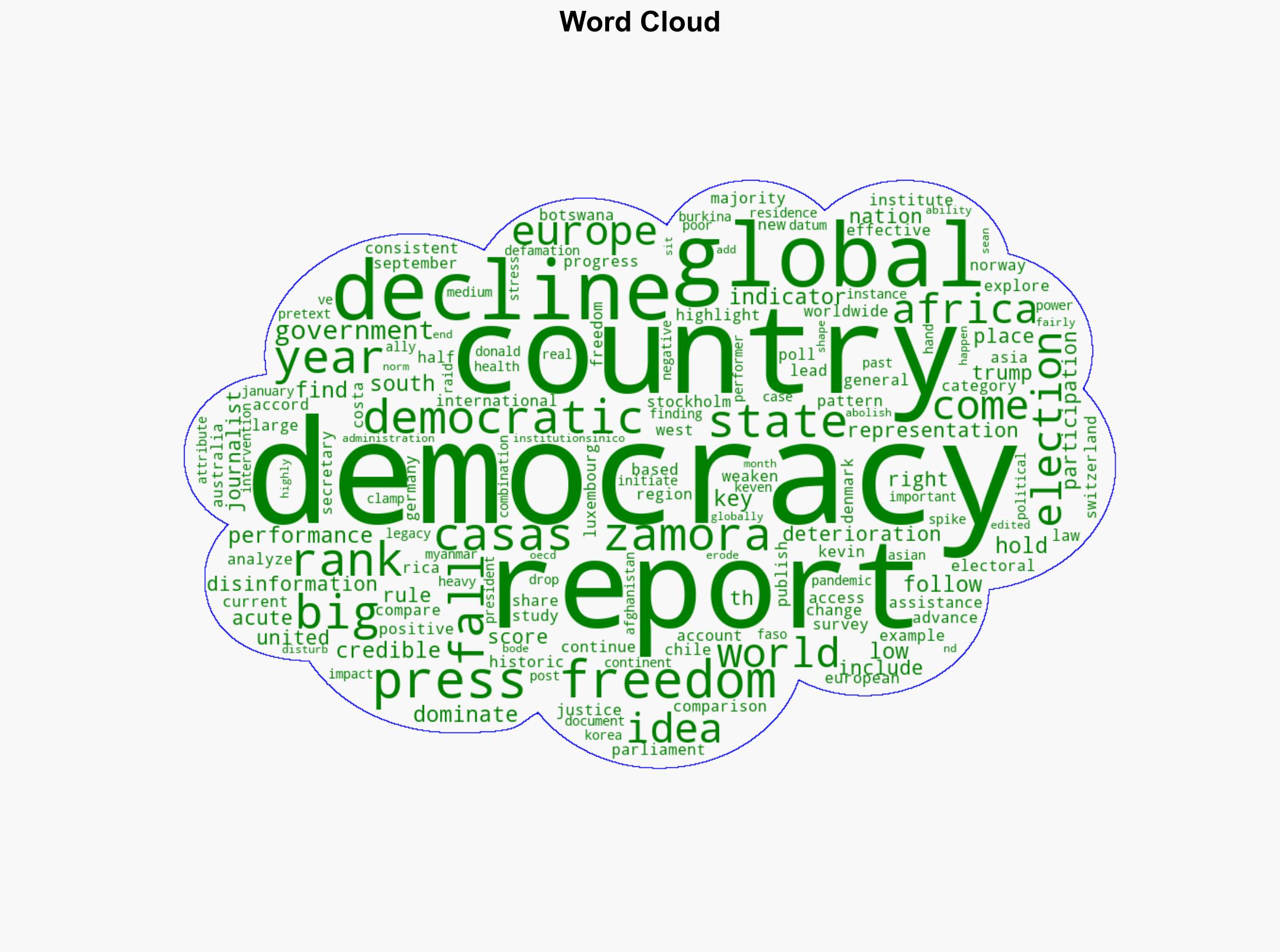 Democracy falls in majority of countries worldwide - DW (English) - Image 1