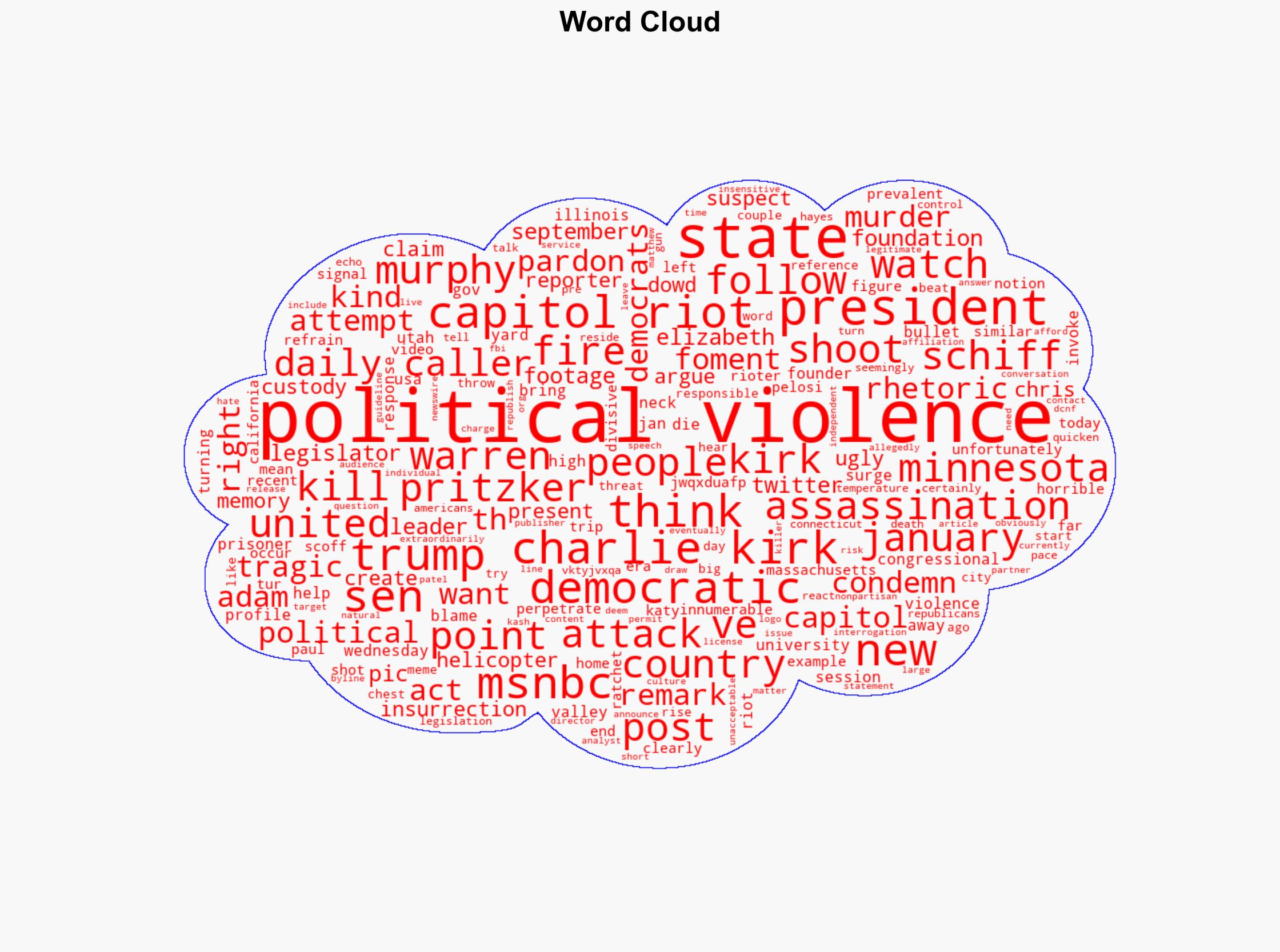 Dems Could Not Resist Invoking January 6 Riot In Response To Assassination Of Charlie Kirk - The Daily Caller - Image 1