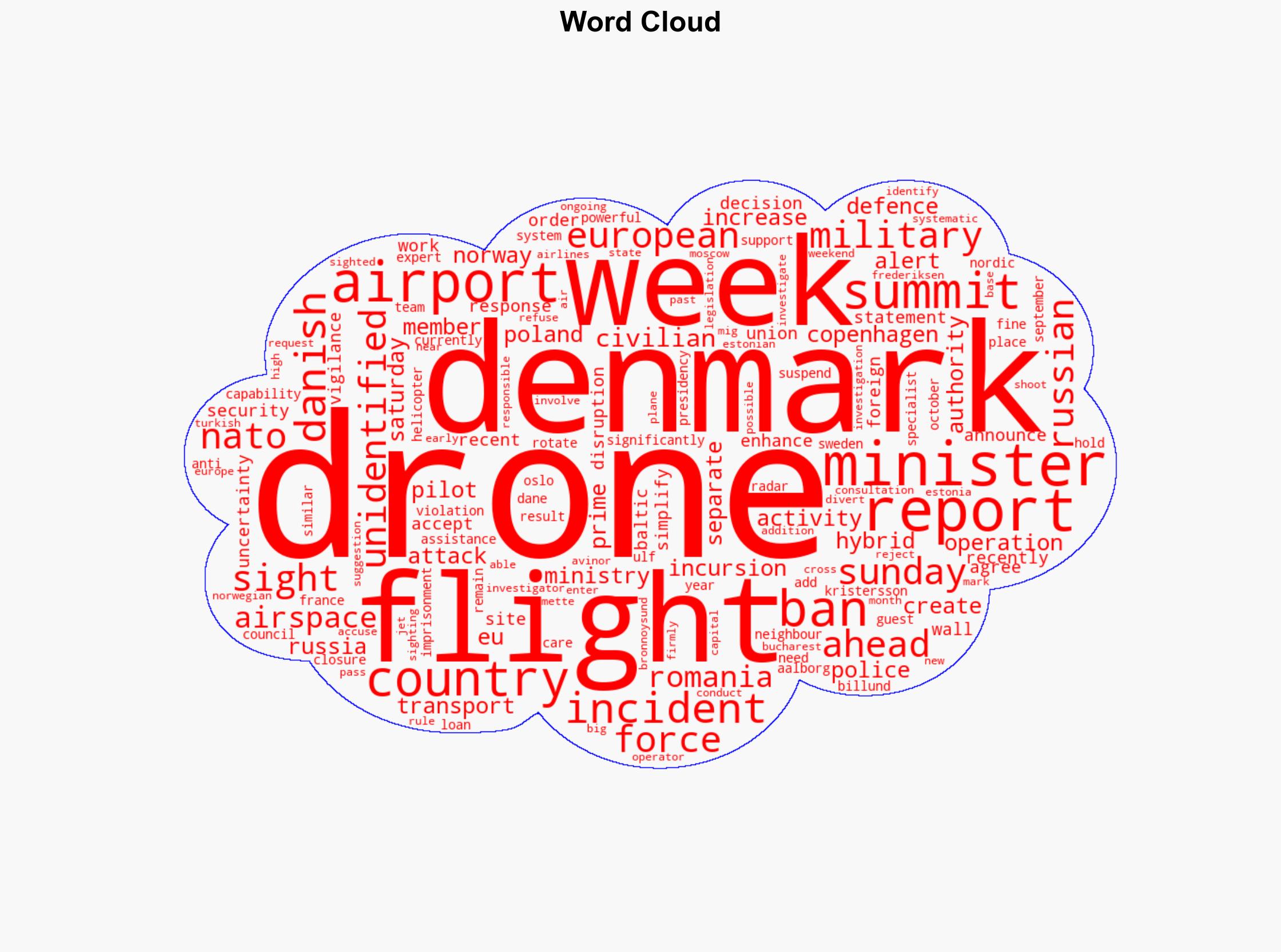 Denmark bans all civilian drone flights ahead of European summit - BBC News - Image 1