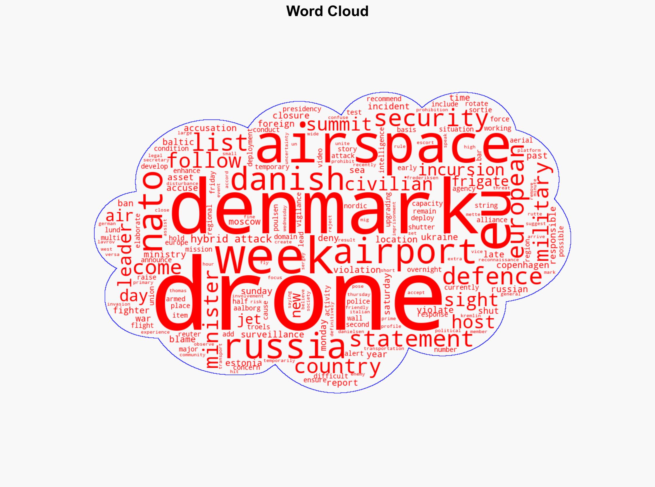 Denmark bans drone flights after latest drone sightings at military bases - Al Jazeera English - Image 1