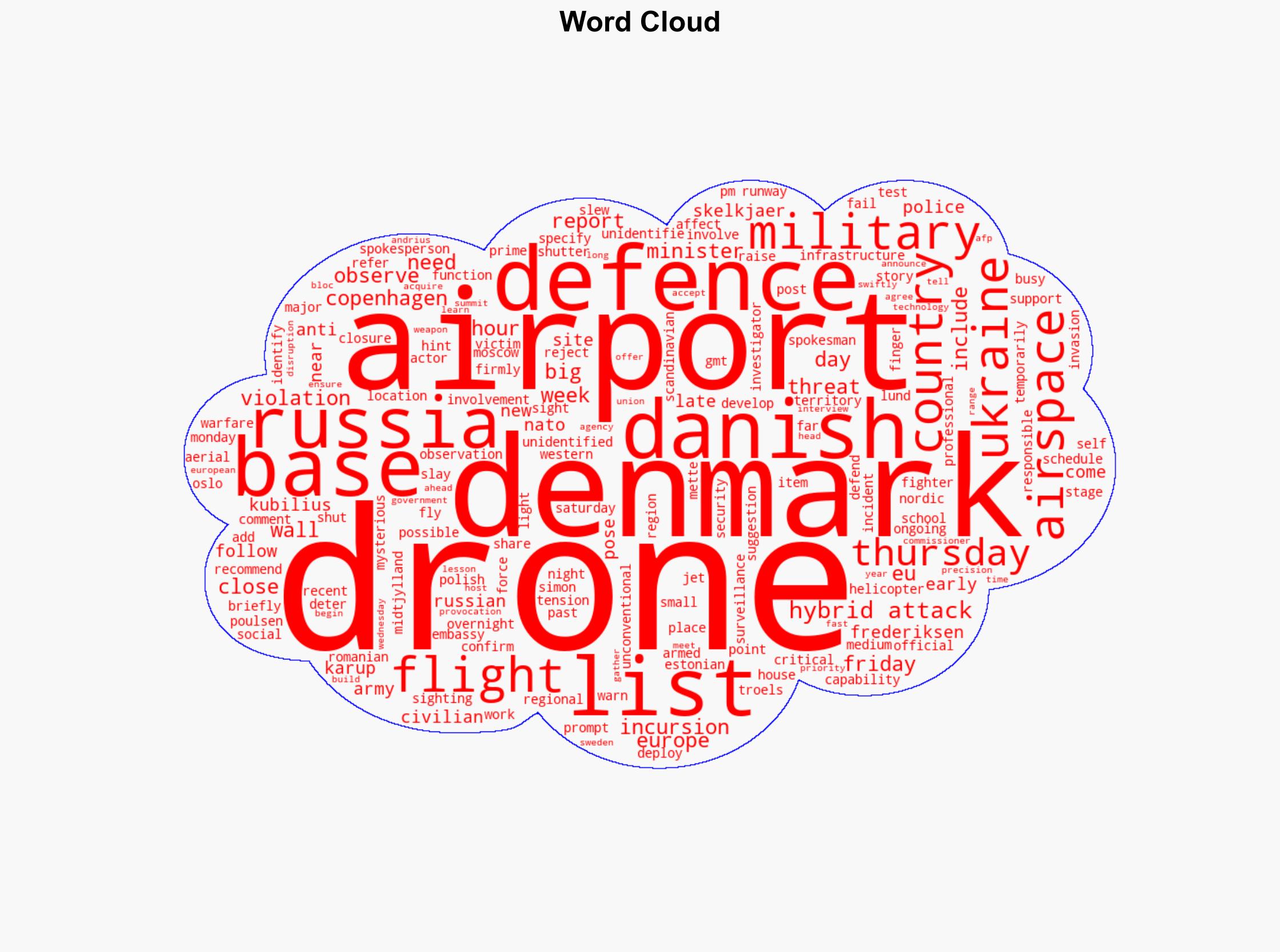 Denmark reports new drone sightings overnight at military sites - Al Jazeera English - Image 1