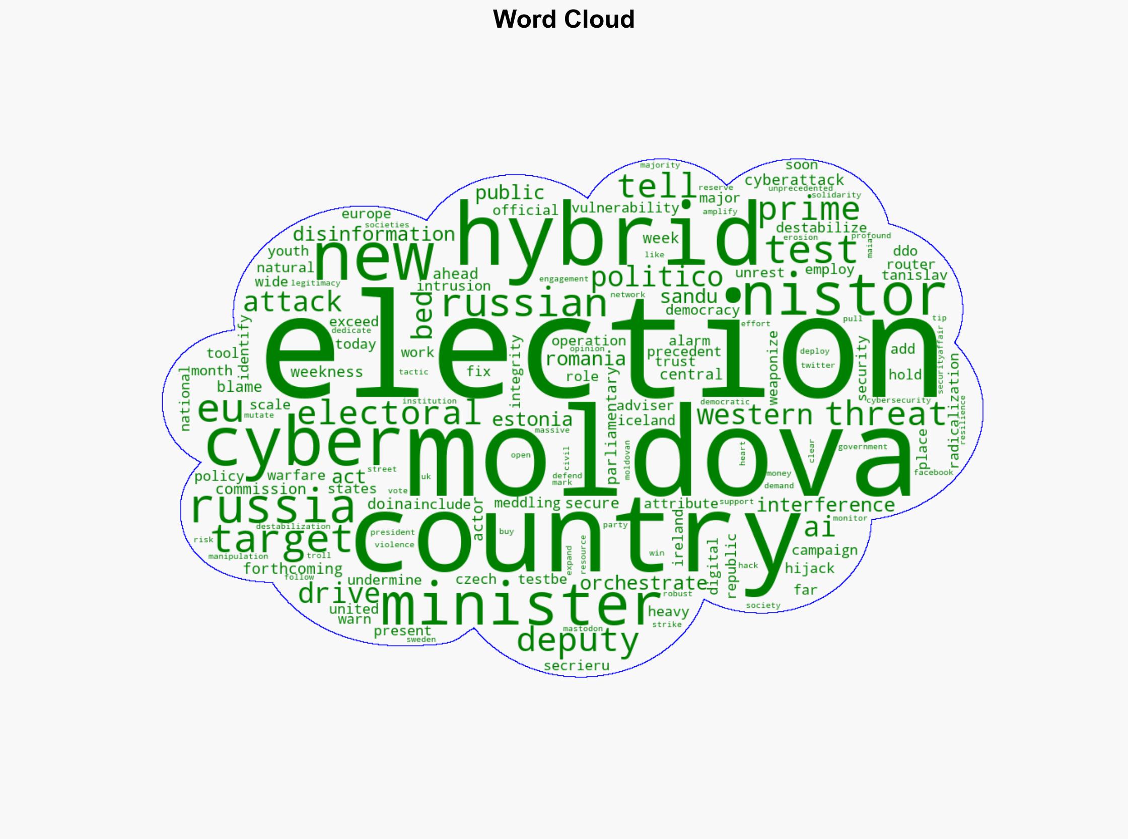 Despite Russian influence Moldova votes Pro-EU highlighting future election risks - Securityaffairs.com - Image 1