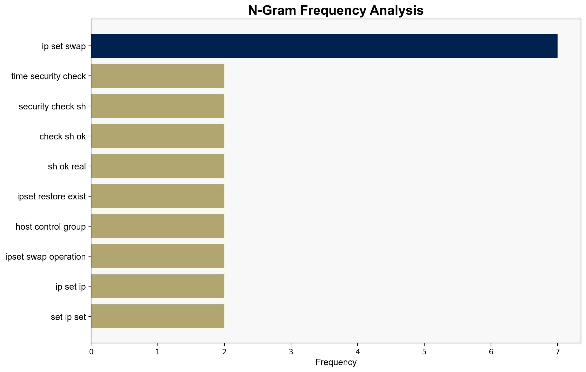 Diagnosing a Linux Performance Regression - Automattic.com - Image 4