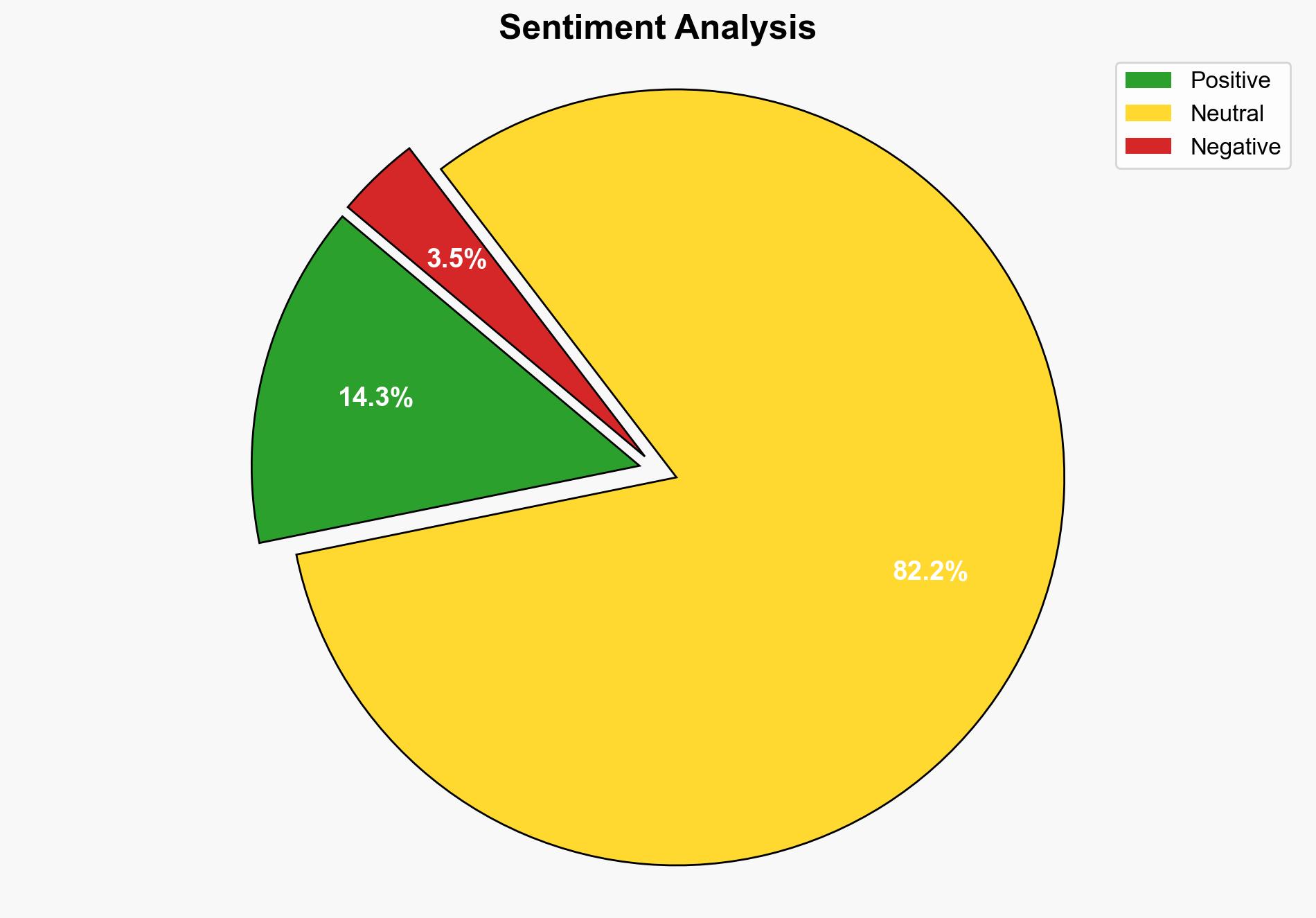 Diagnosing a Linux Performance Regression - Automattic.com - Image 2