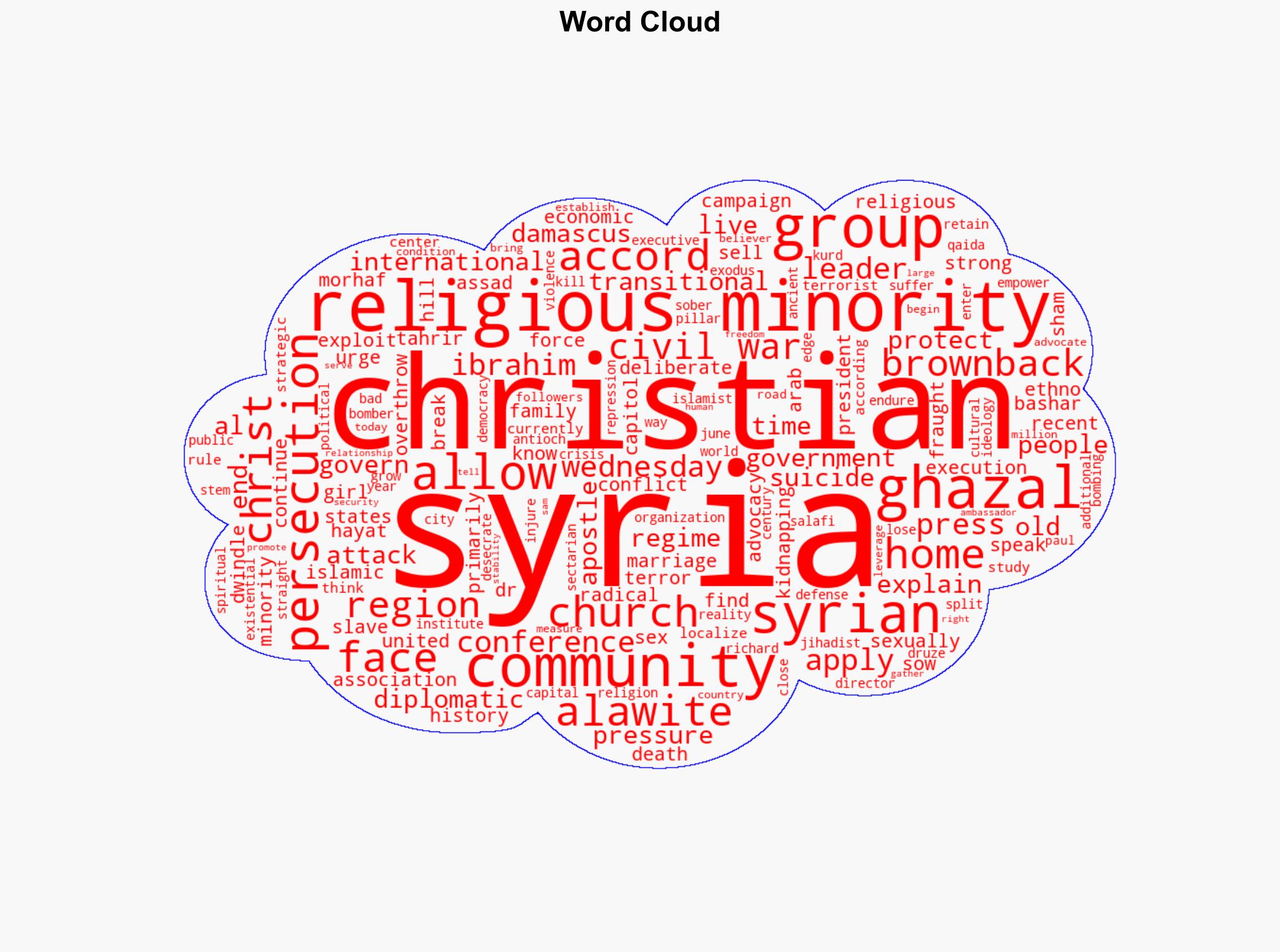 Diplomatic Pressure Urged to Protect Christians Other Religious Minorities Facing Campaign of Death in Syria - Daily Signal - Image 1