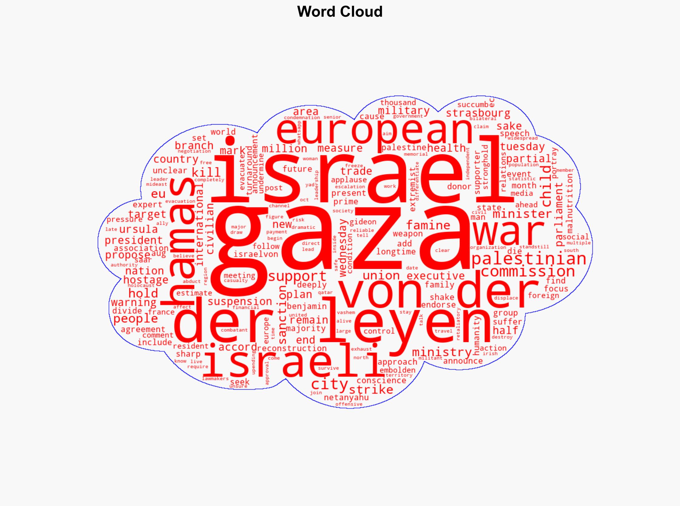 EU Commission President Ursula von der Leyen says she will propose new measures targeting Israel - Independent.ie - Image 1