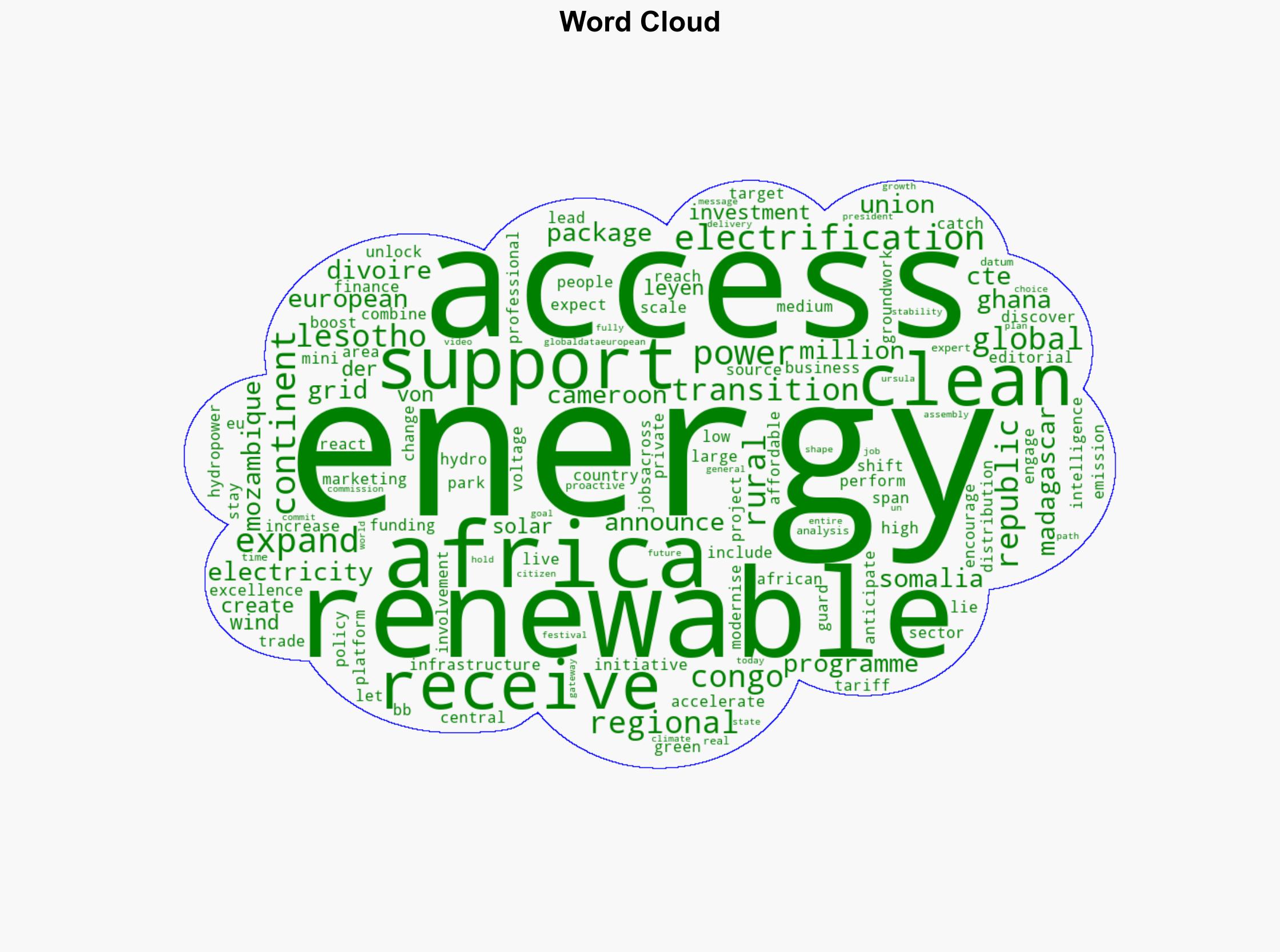 EU announces 638m to support Africas clean energy transition - Power Technology - Image 1