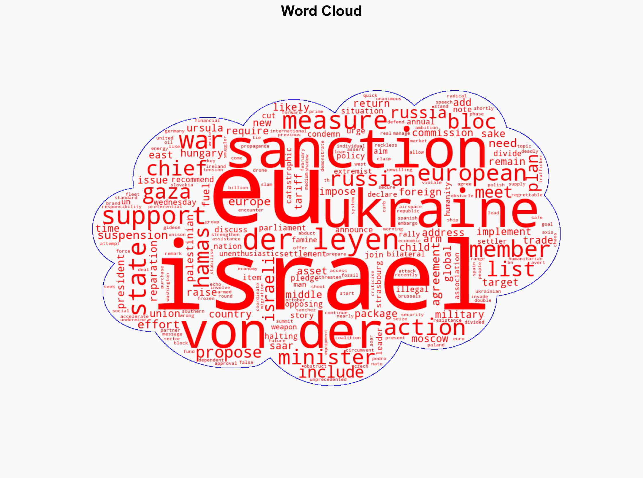 EU chief pledges action aimed at halting Israels war on Gaza - Al Jazeera English - Image 1