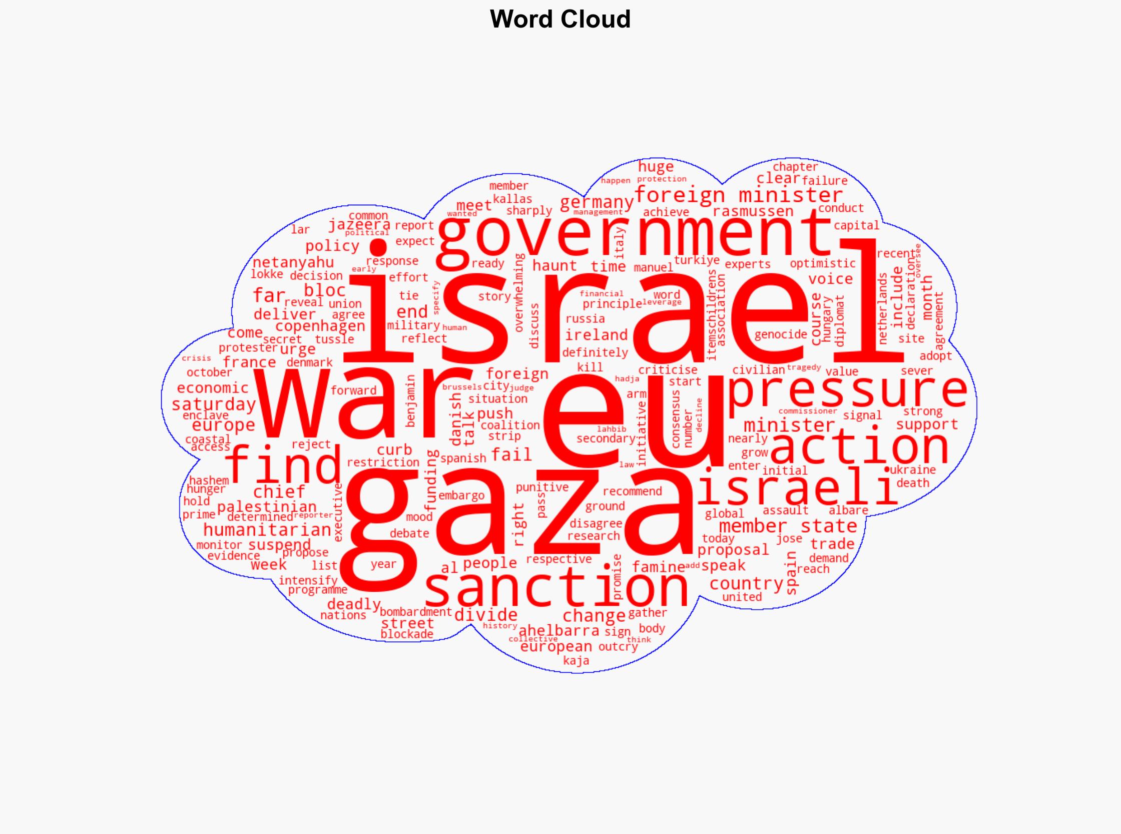 EU nations divided on sanctioning Israel for Gaza war as FMs meet - Al Jazeera English - Image 1