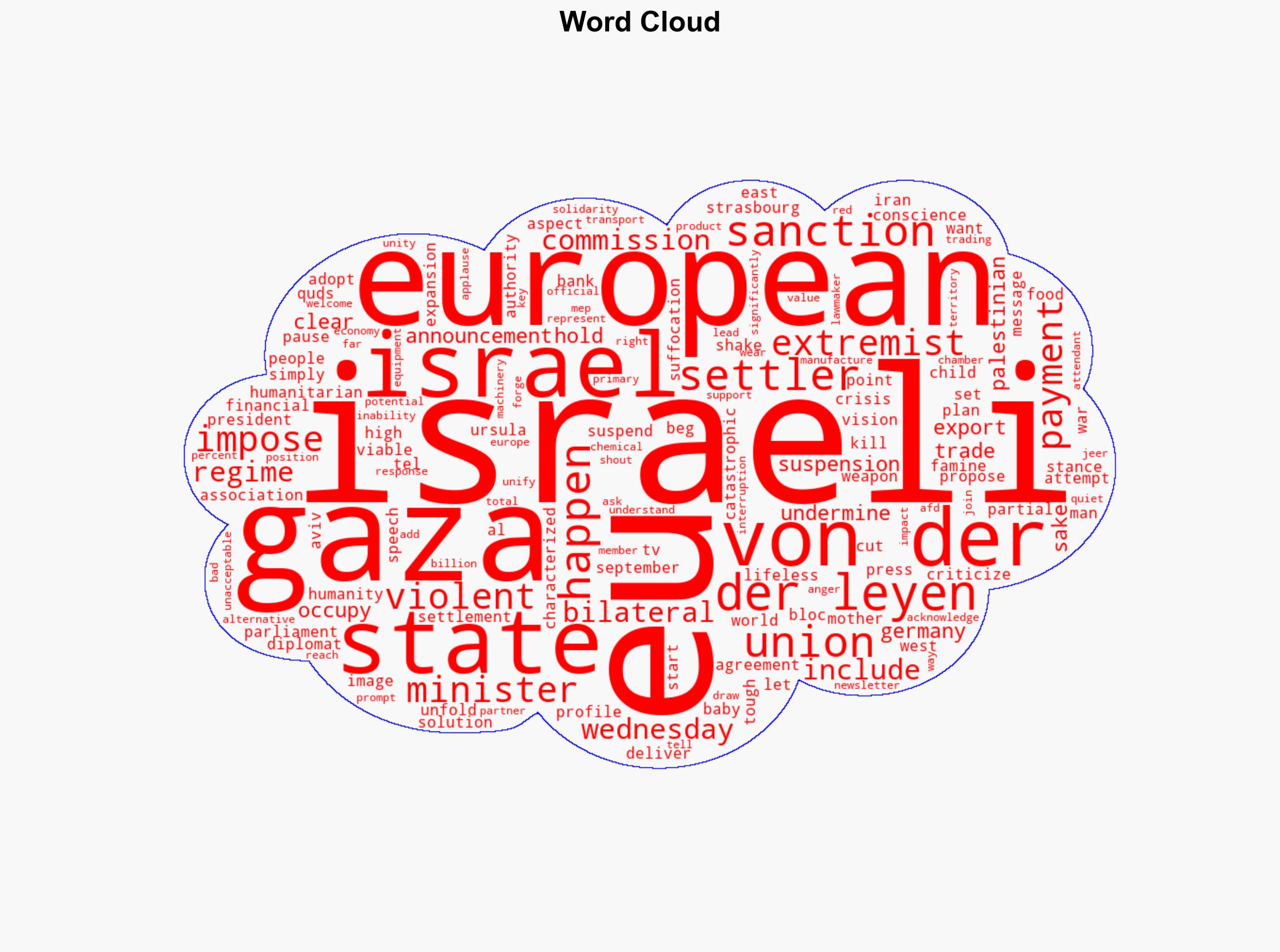 EU to impose sanctions on extremist Israeli ministers violent settlers pause payments - Globalsecurity.org - Image 1