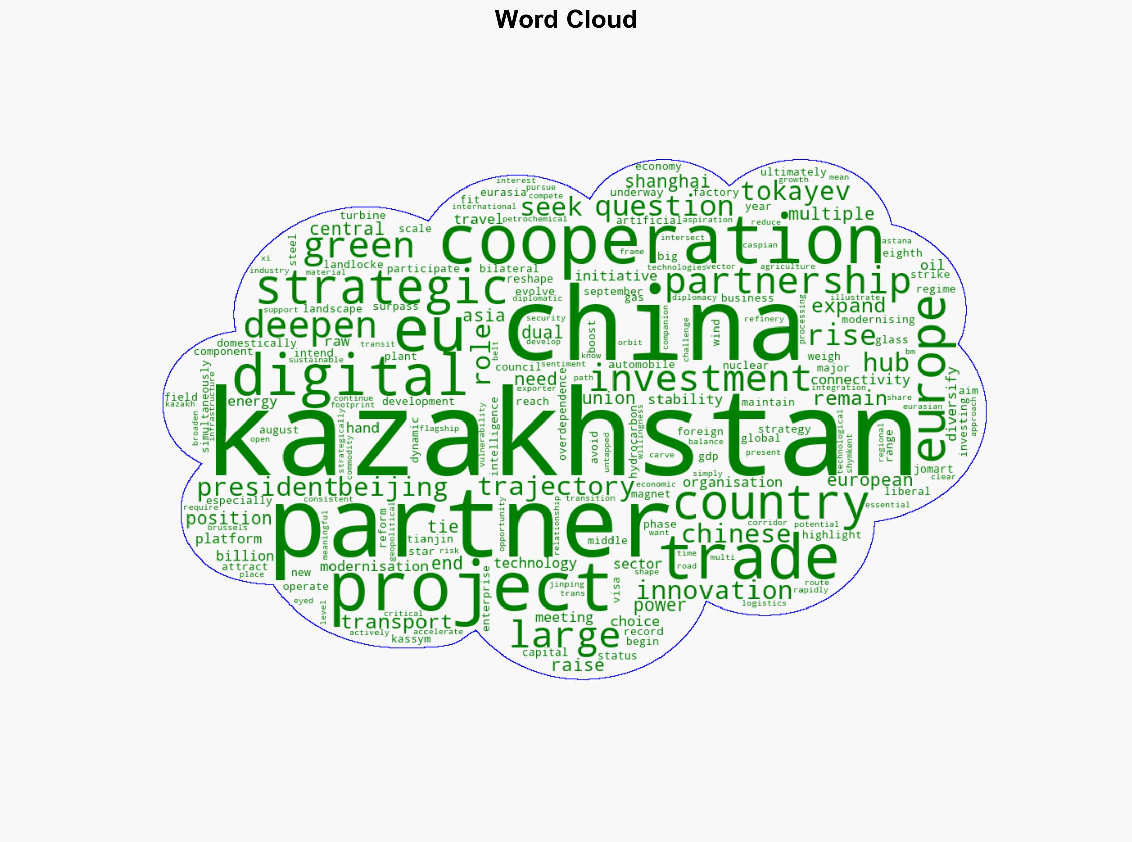 EU weighs strategy as Kazakhstan deepens partnership with China Advocacy Lab Content - EURACTIV - Image 1