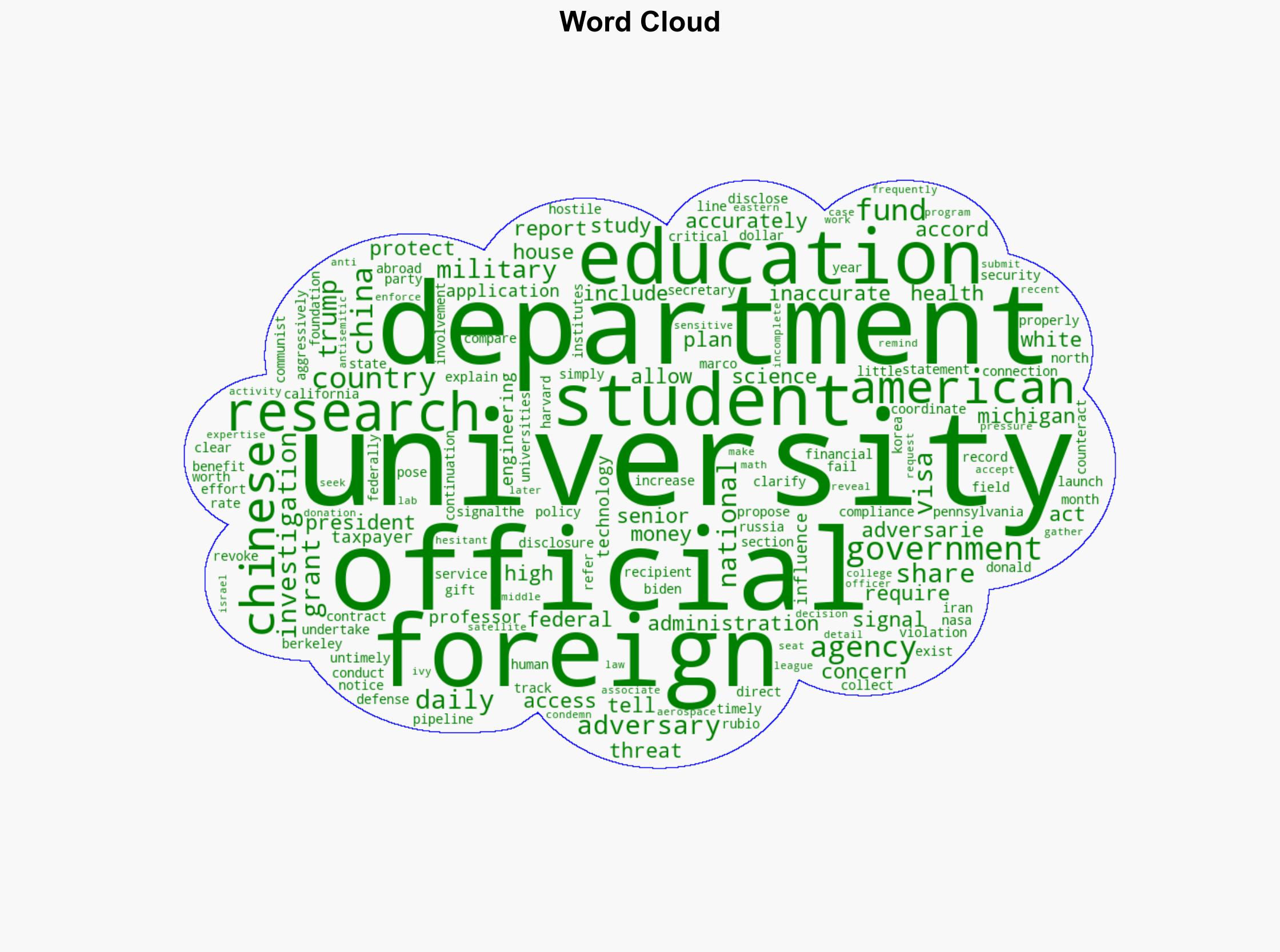 EXCLUSIVE Ed Department to Probe More Universities That Conceal Funding Received From Foreign Adversaries - Daily Signal - Image 1